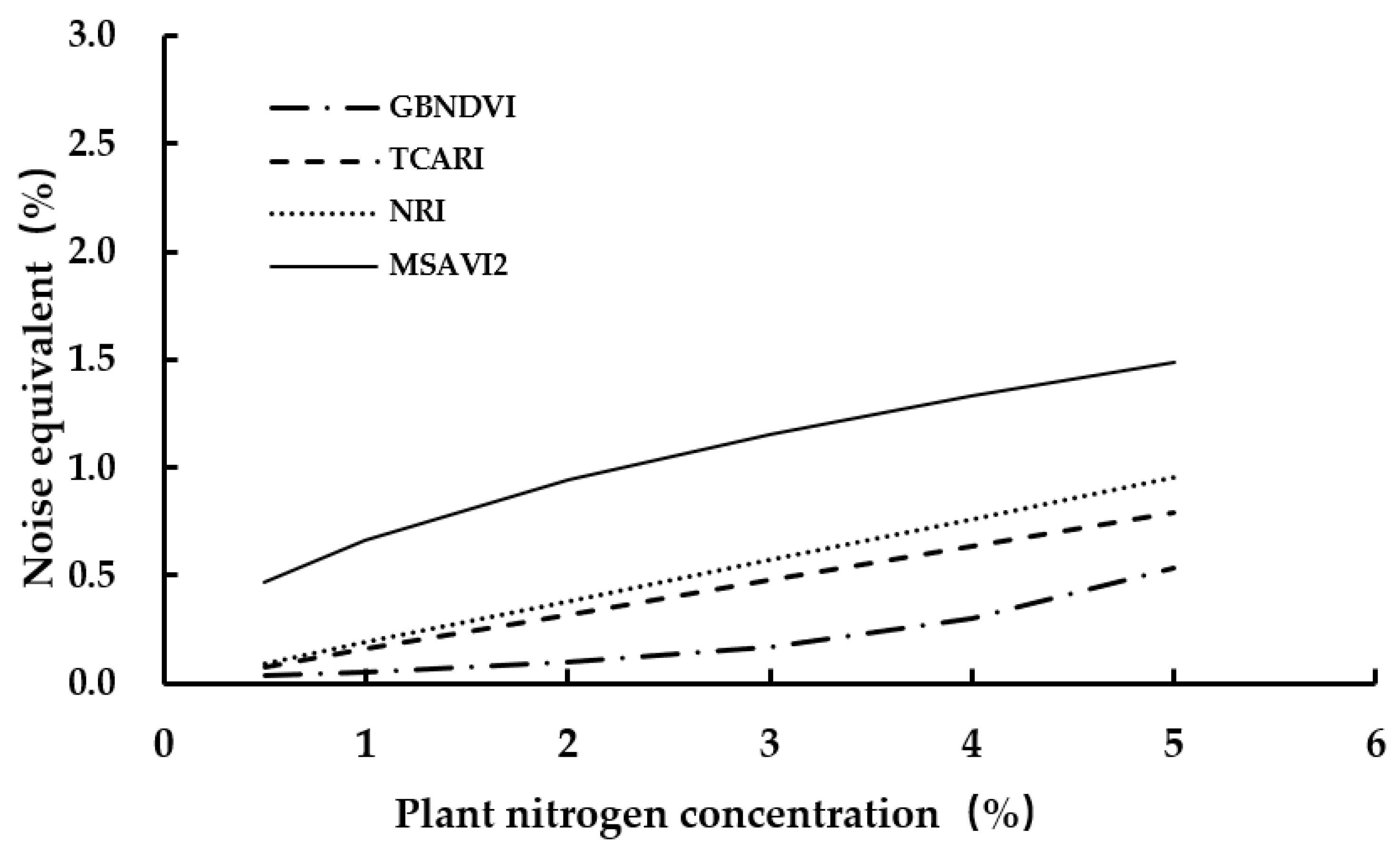 Atmosphere 13 00122 g006