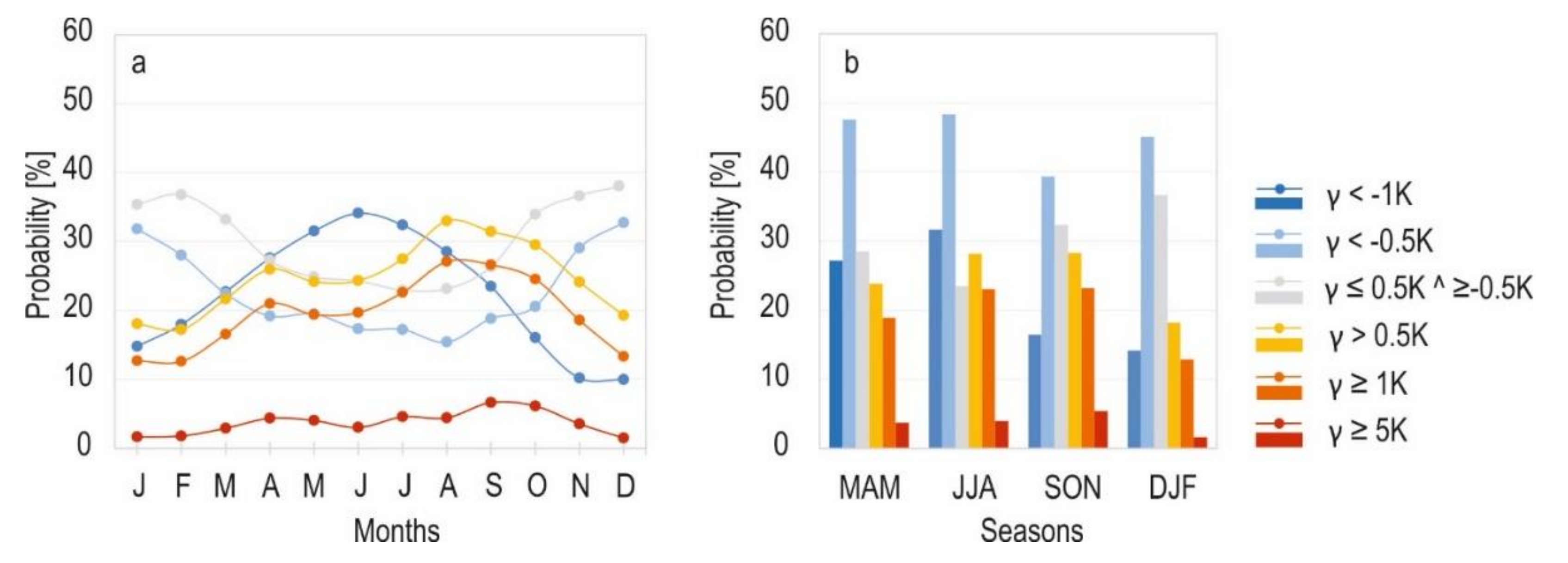 Atmosphere | Free Full-Text | Relationships between Vertical Temperature  Gradients and PM10 Concentrations during Selected Weather Conditions in  Upper Silesia (Southern Poland)