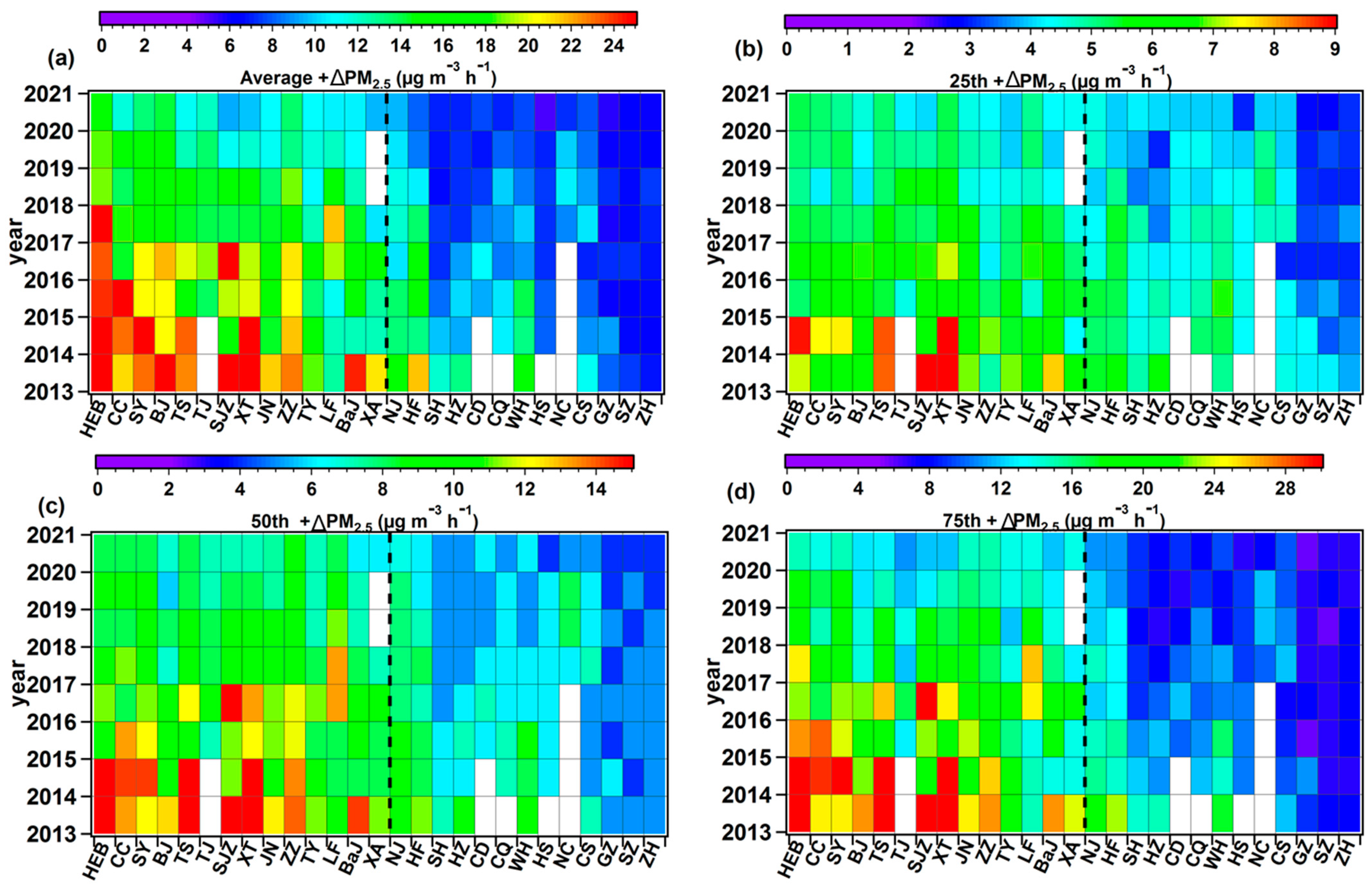Atmosphere 13 00134 g003