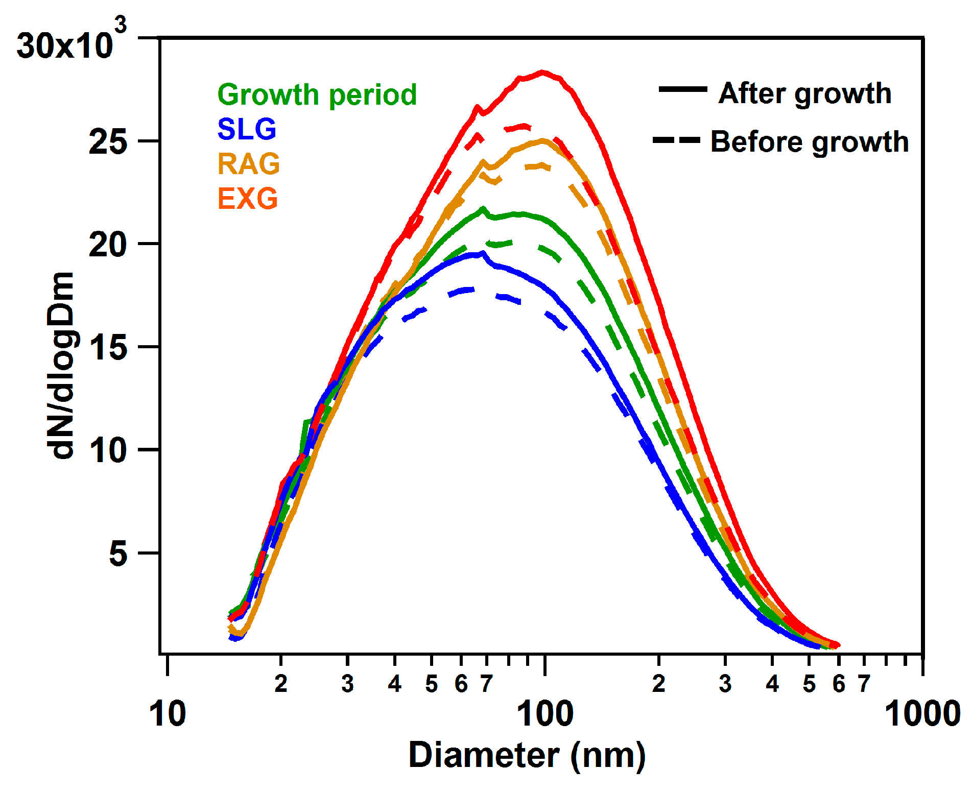 Atmosphere 13 00134 g006