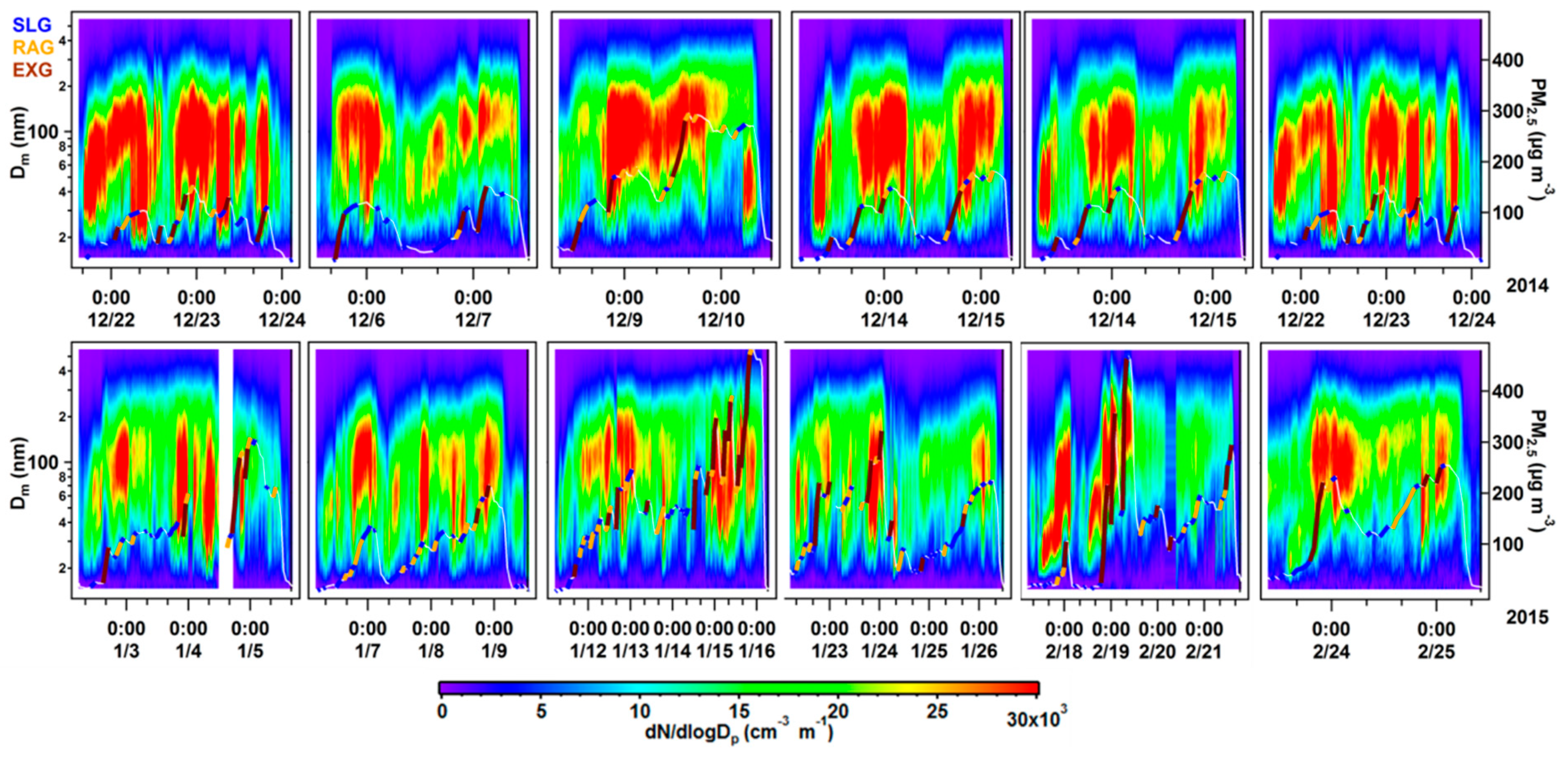 Atmosphere 13 00134 g007