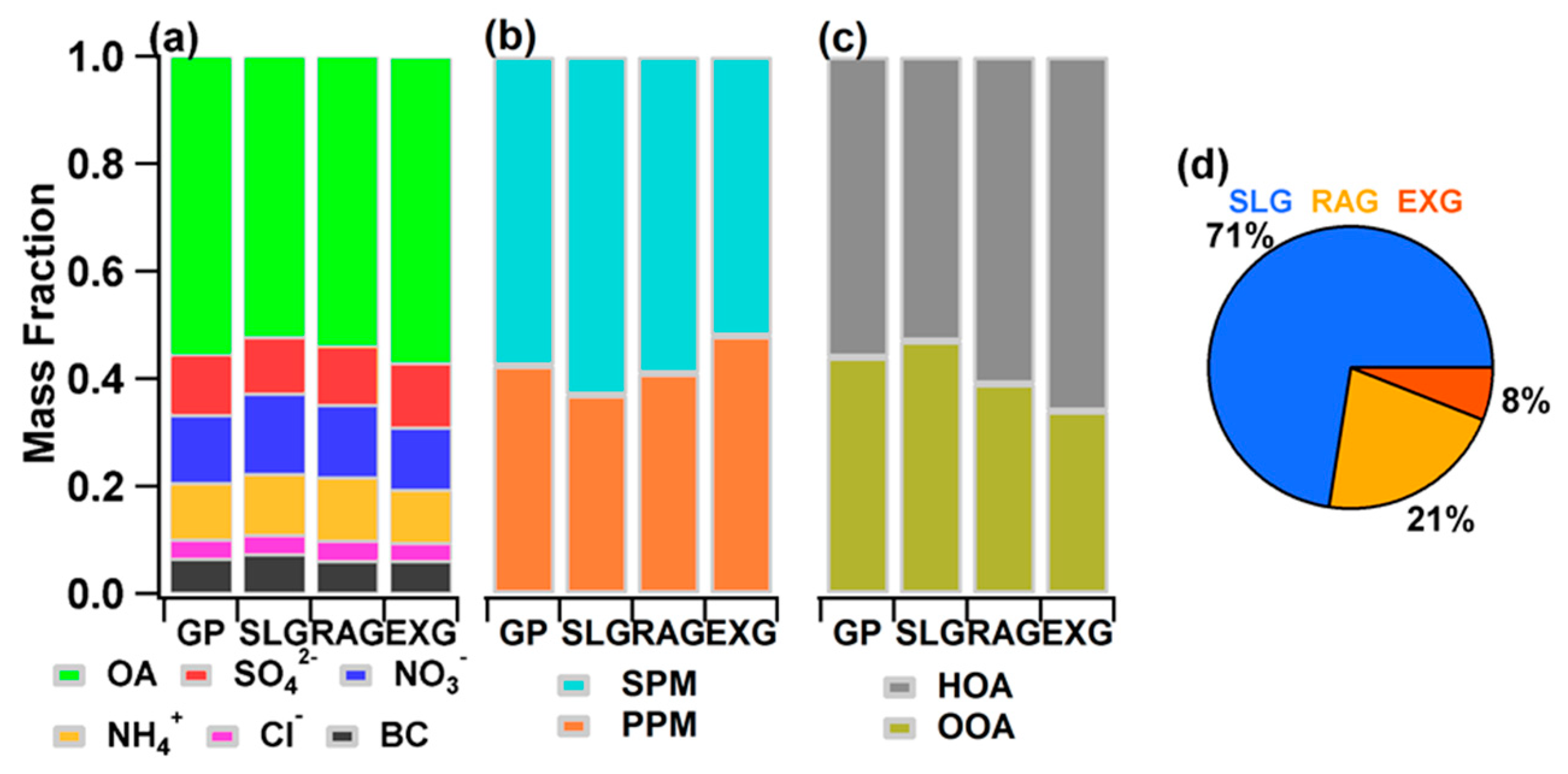 Atmosphere 13 00134 g008