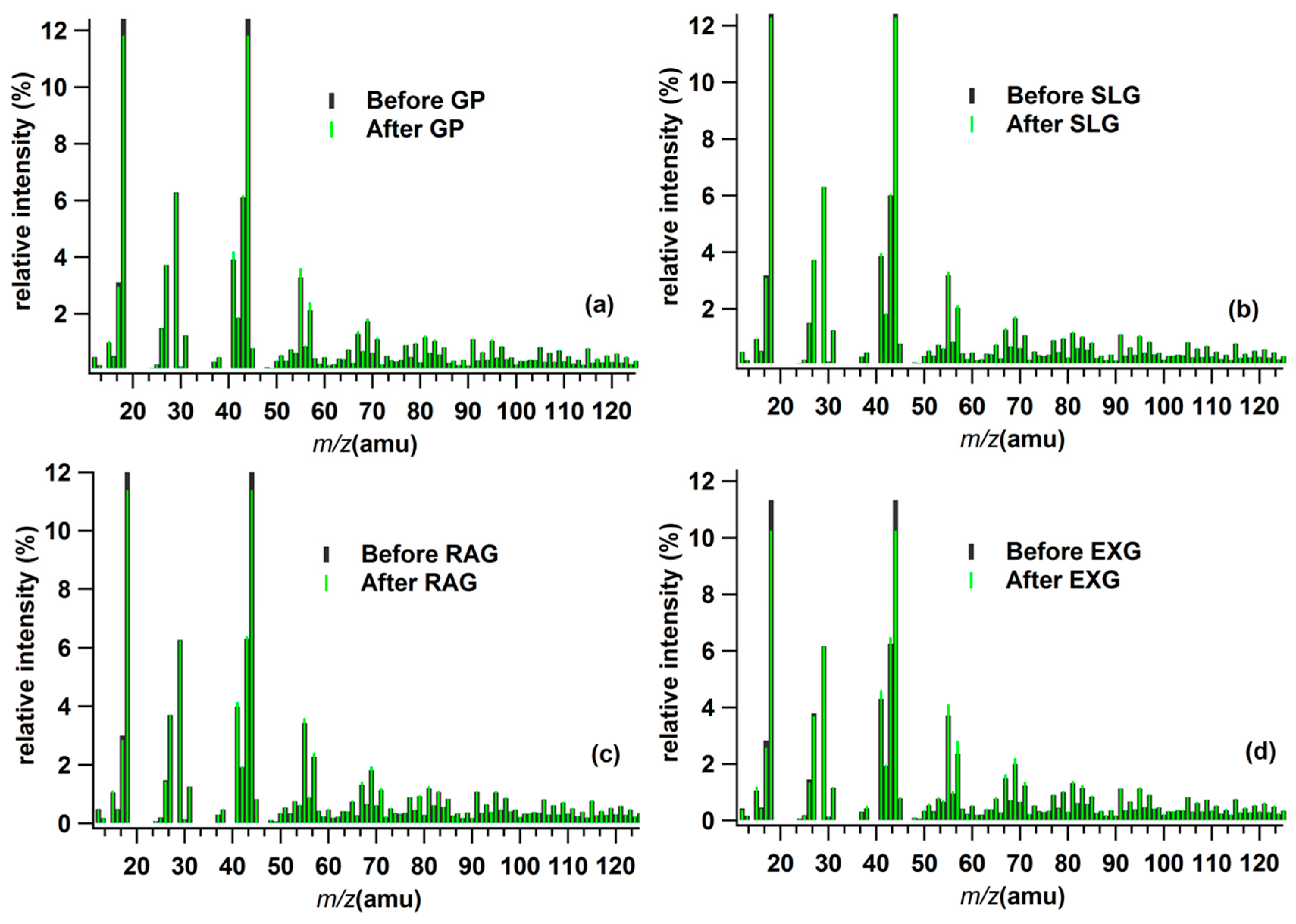 Atmosphere 13 00134 g010