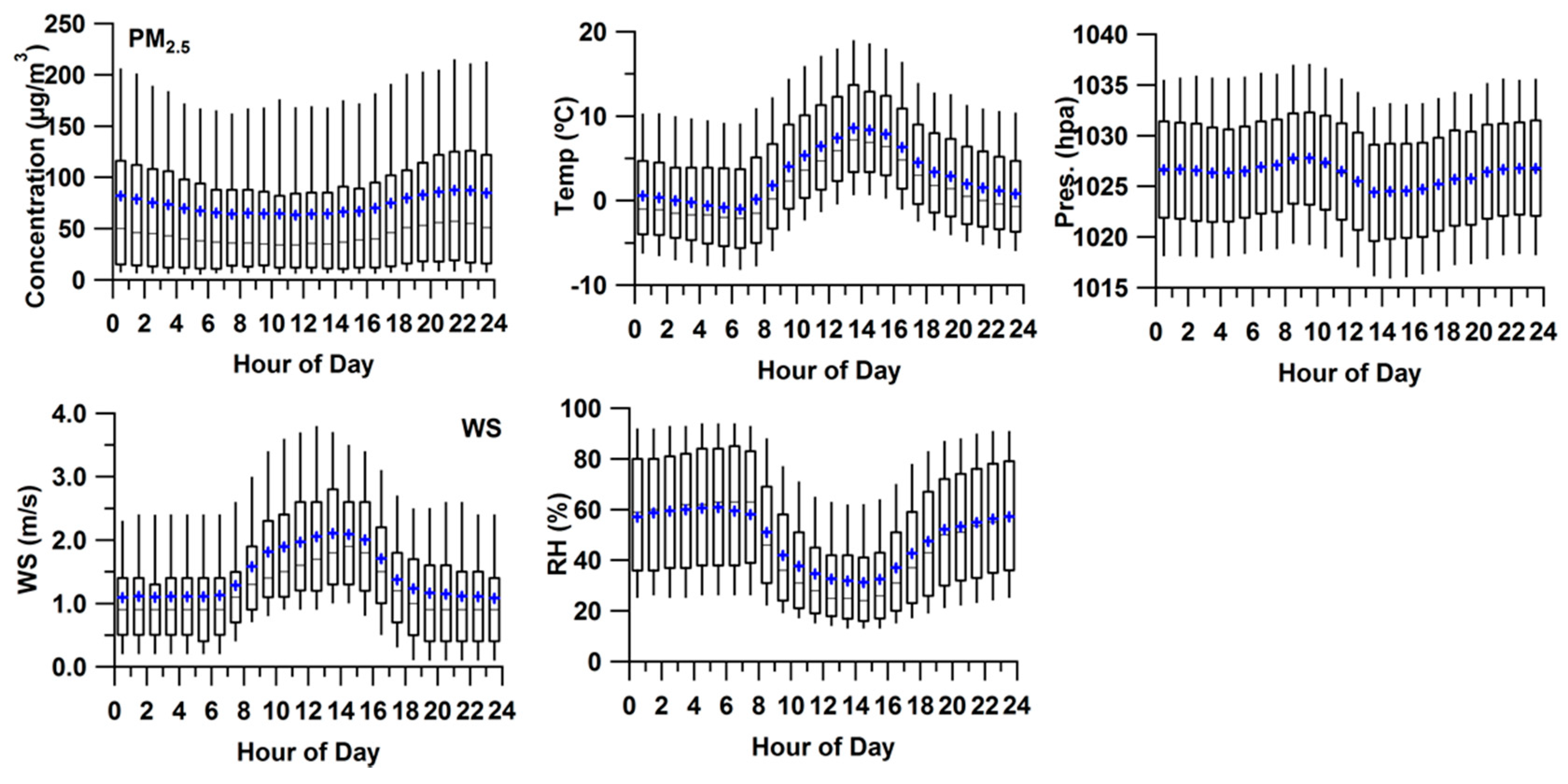 Atmosphere 13 00134 g0a2