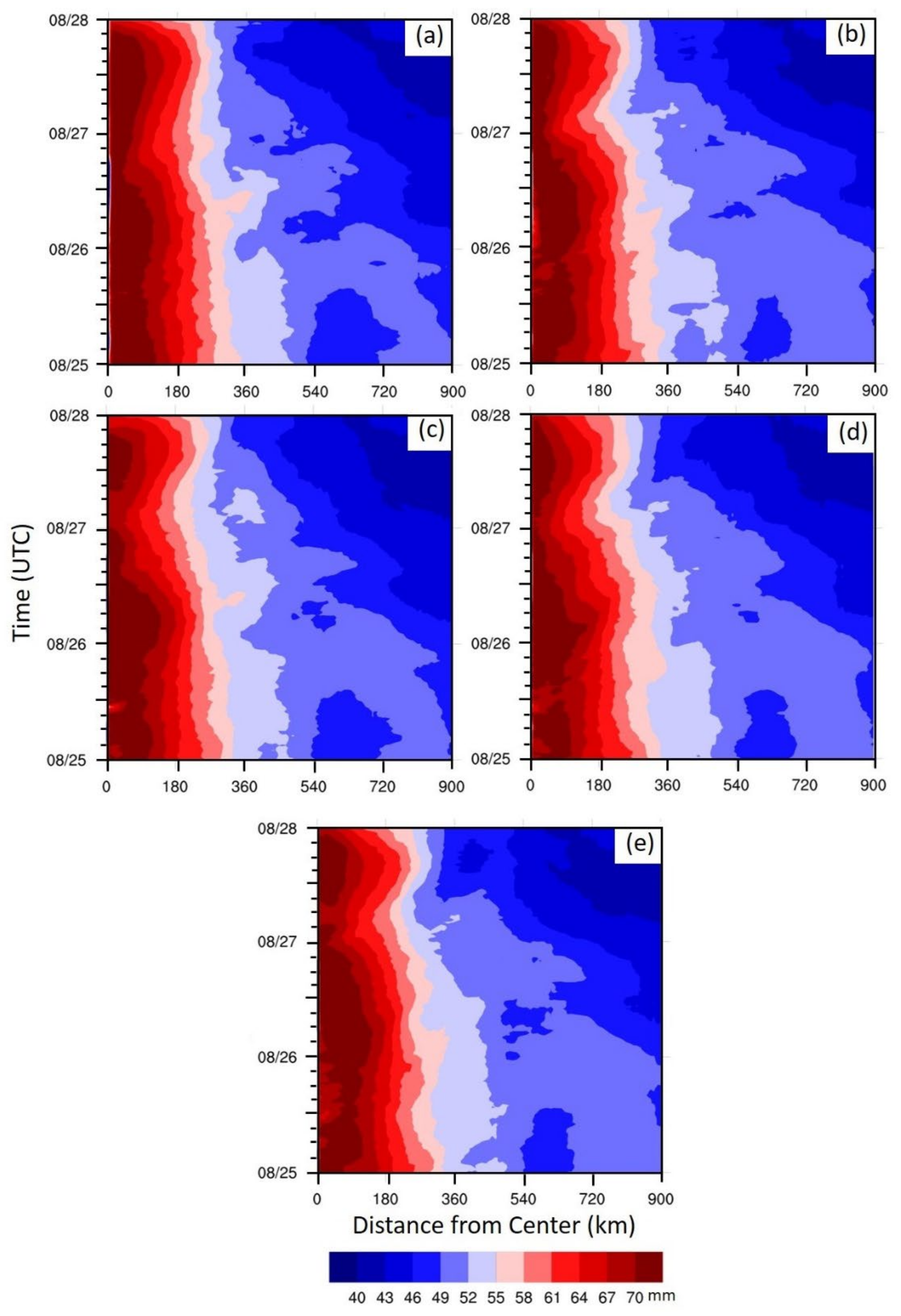 Atmosphere 13 00138 g006