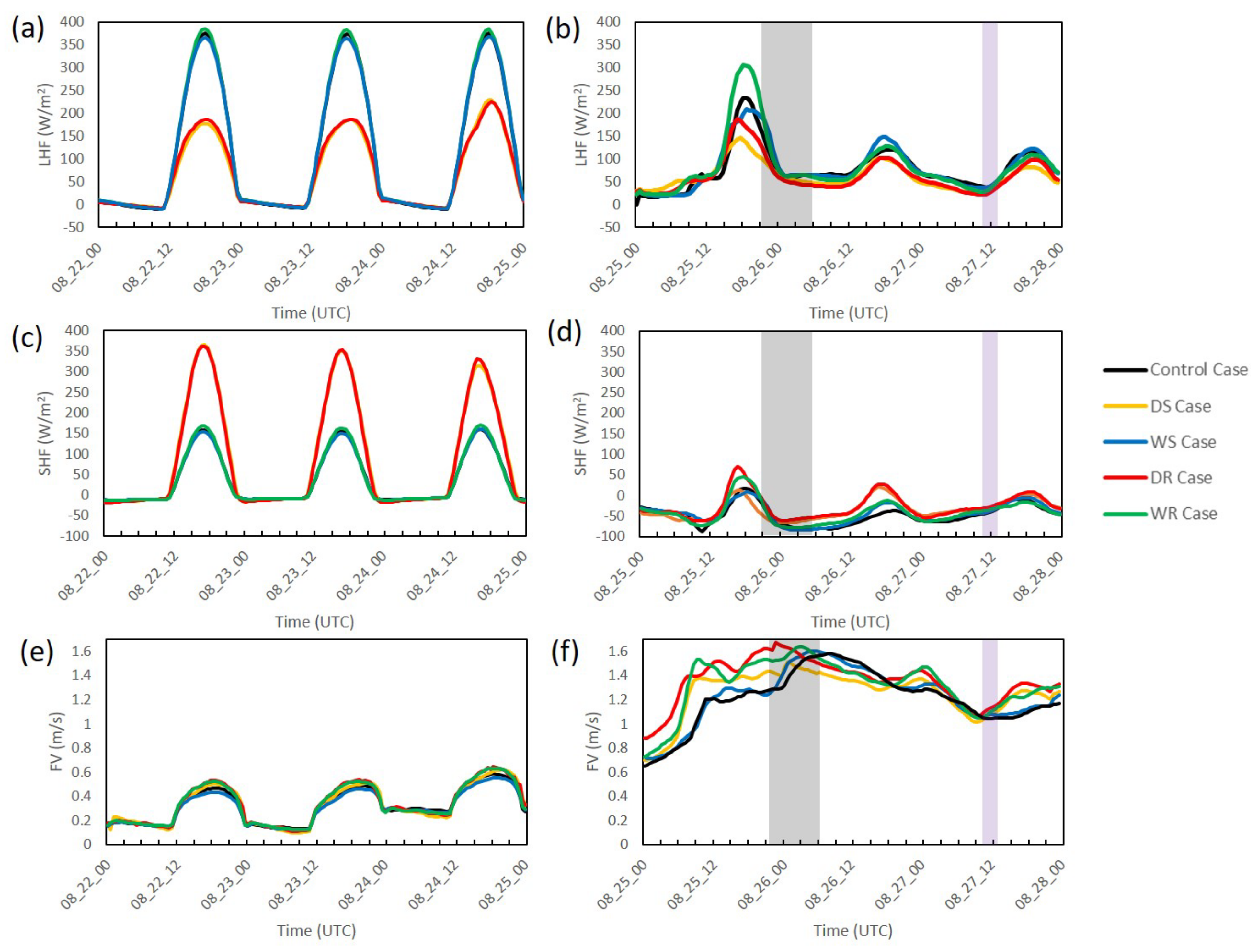 Atmosphere 13 00138 g007