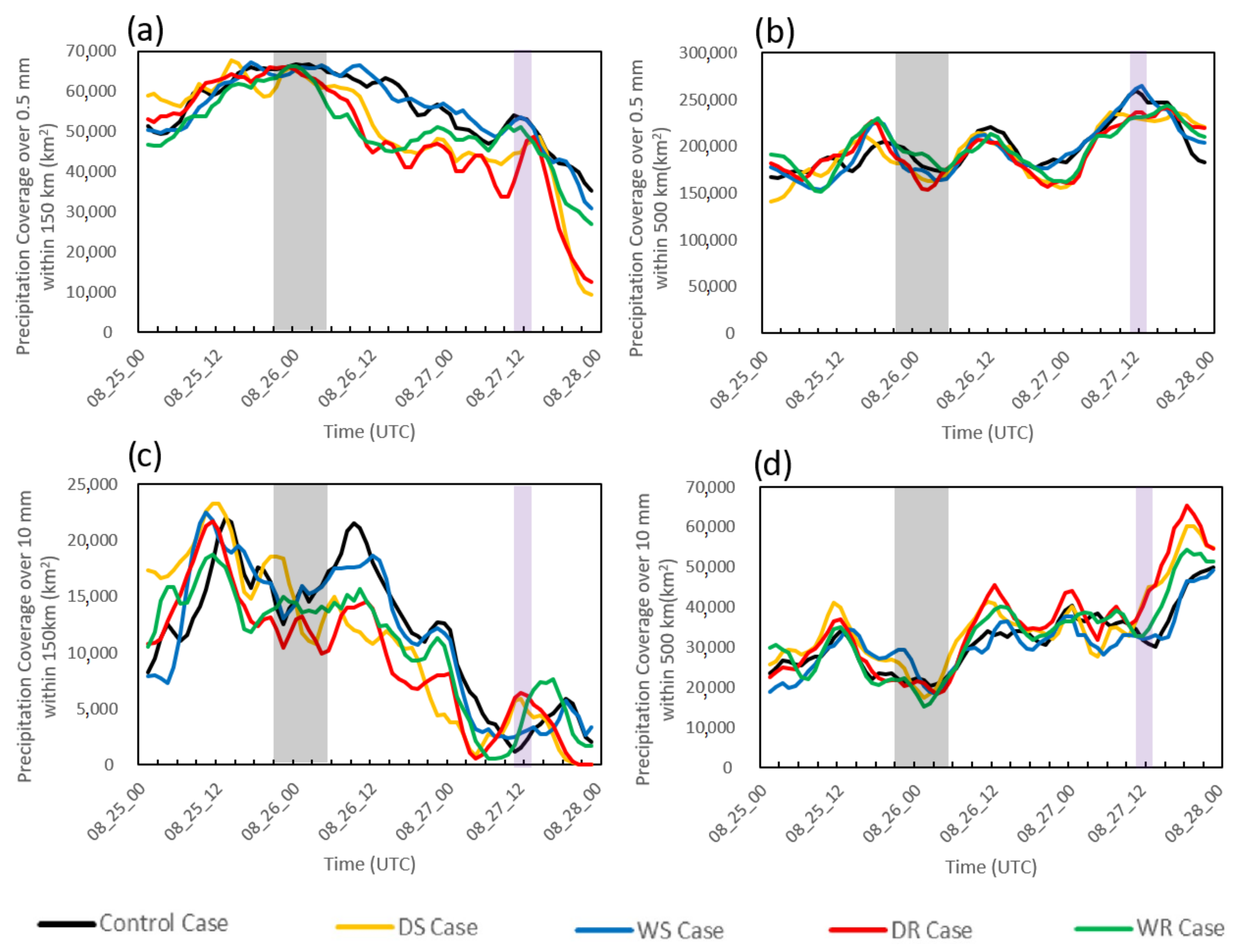 Atmosphere 13 00138 g010
