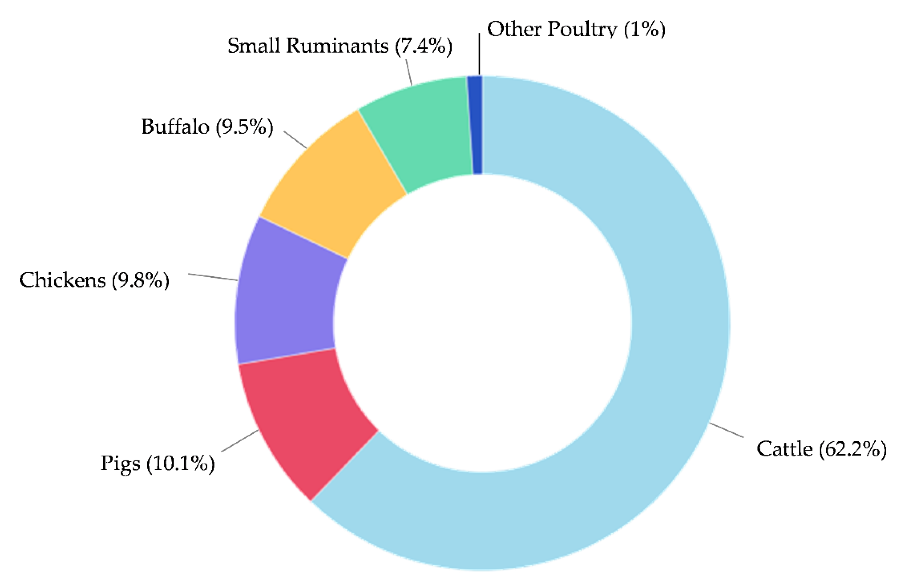 Atmosphere Free Full Text Climate Change And Livestock Production A Literature Review Html