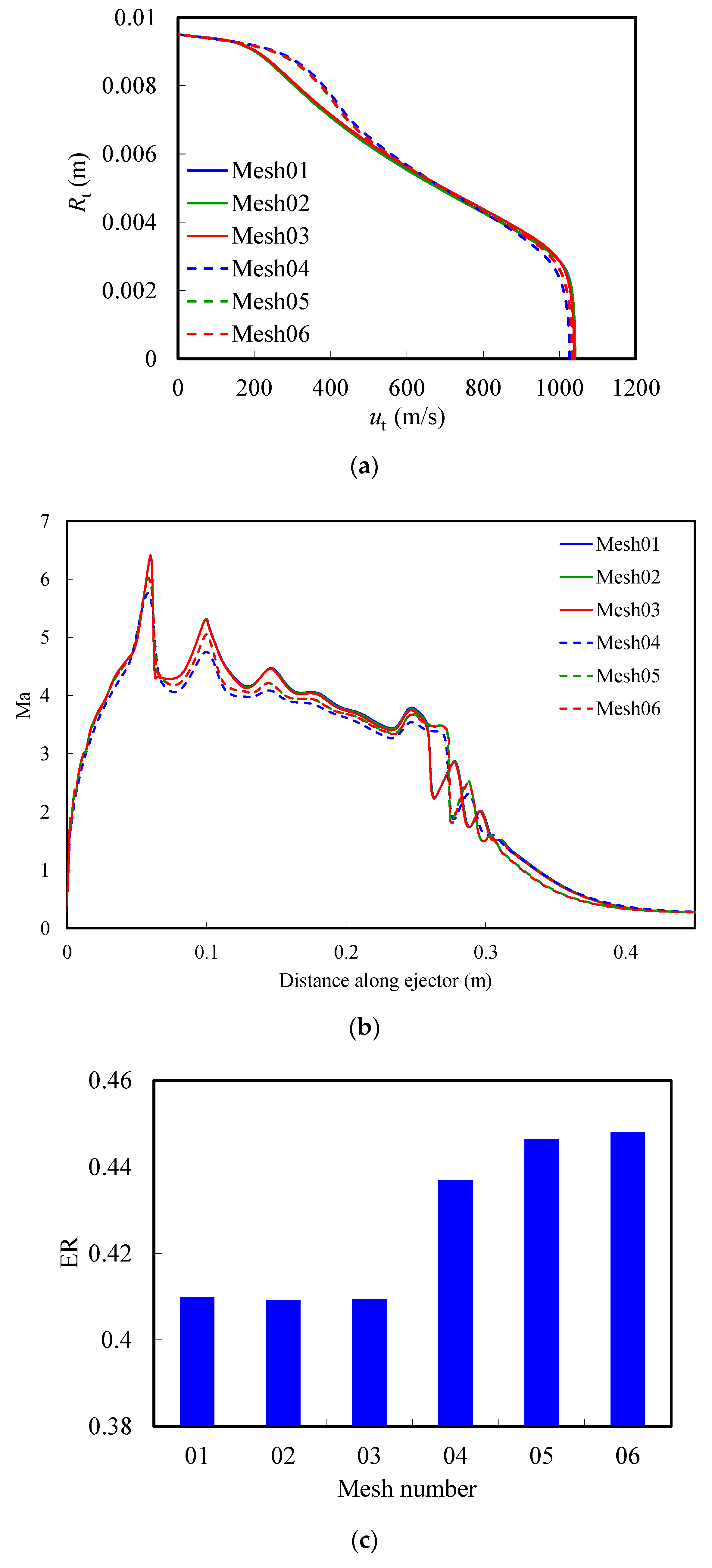 Atmosphere 13 00144 g003