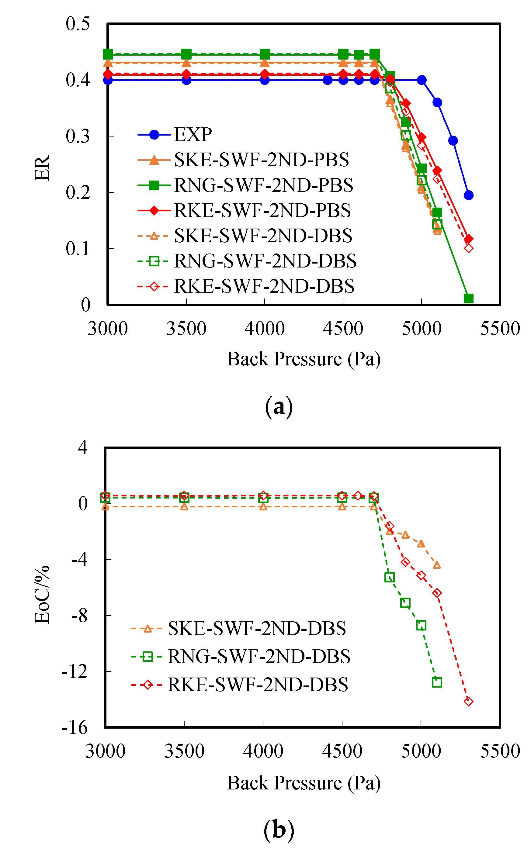 Atmosphere 13 00144 g004