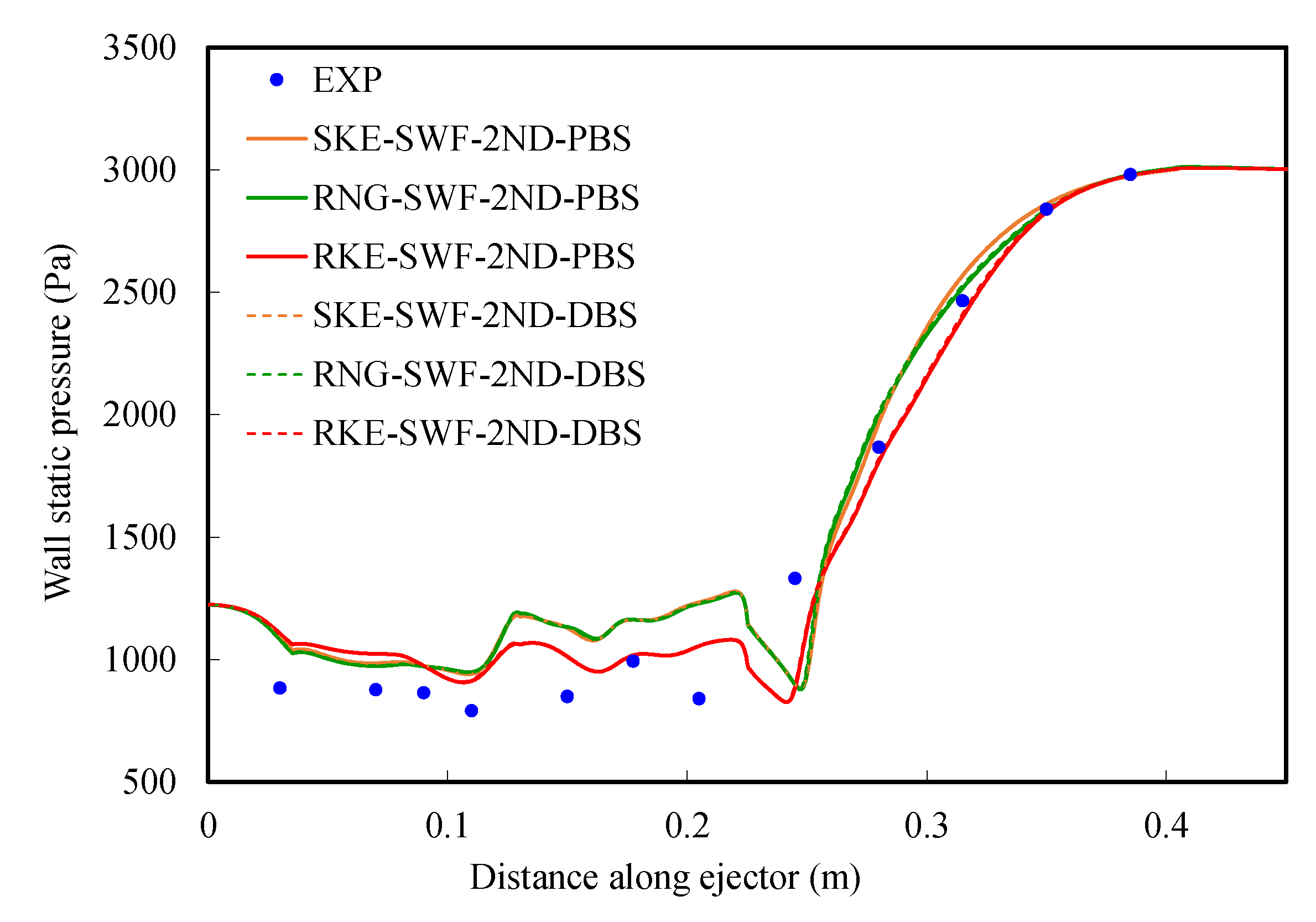 Atmosphere 13 00144 g005
