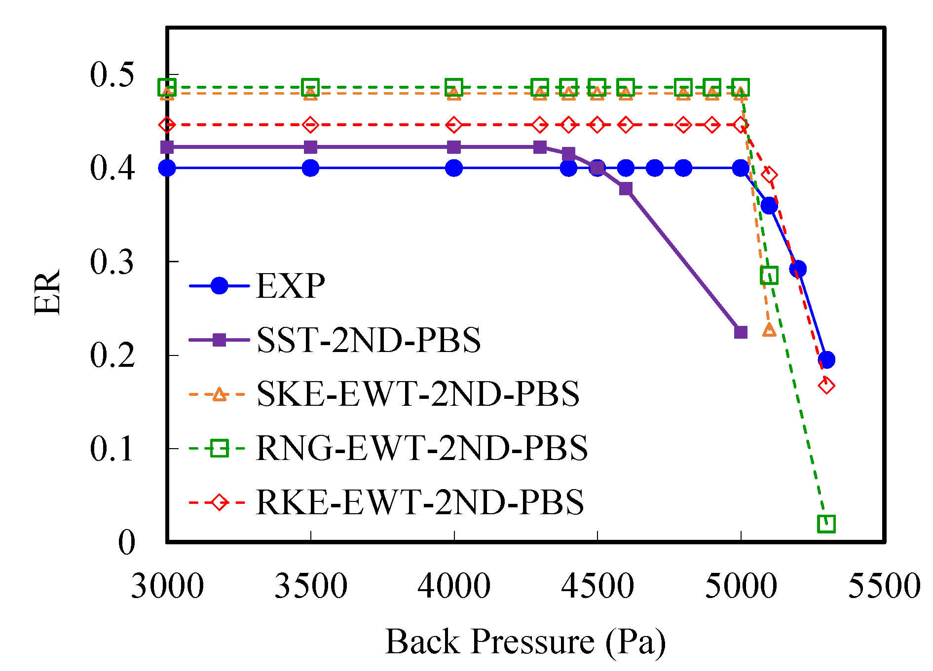 Atmosphere 13 00144 g006