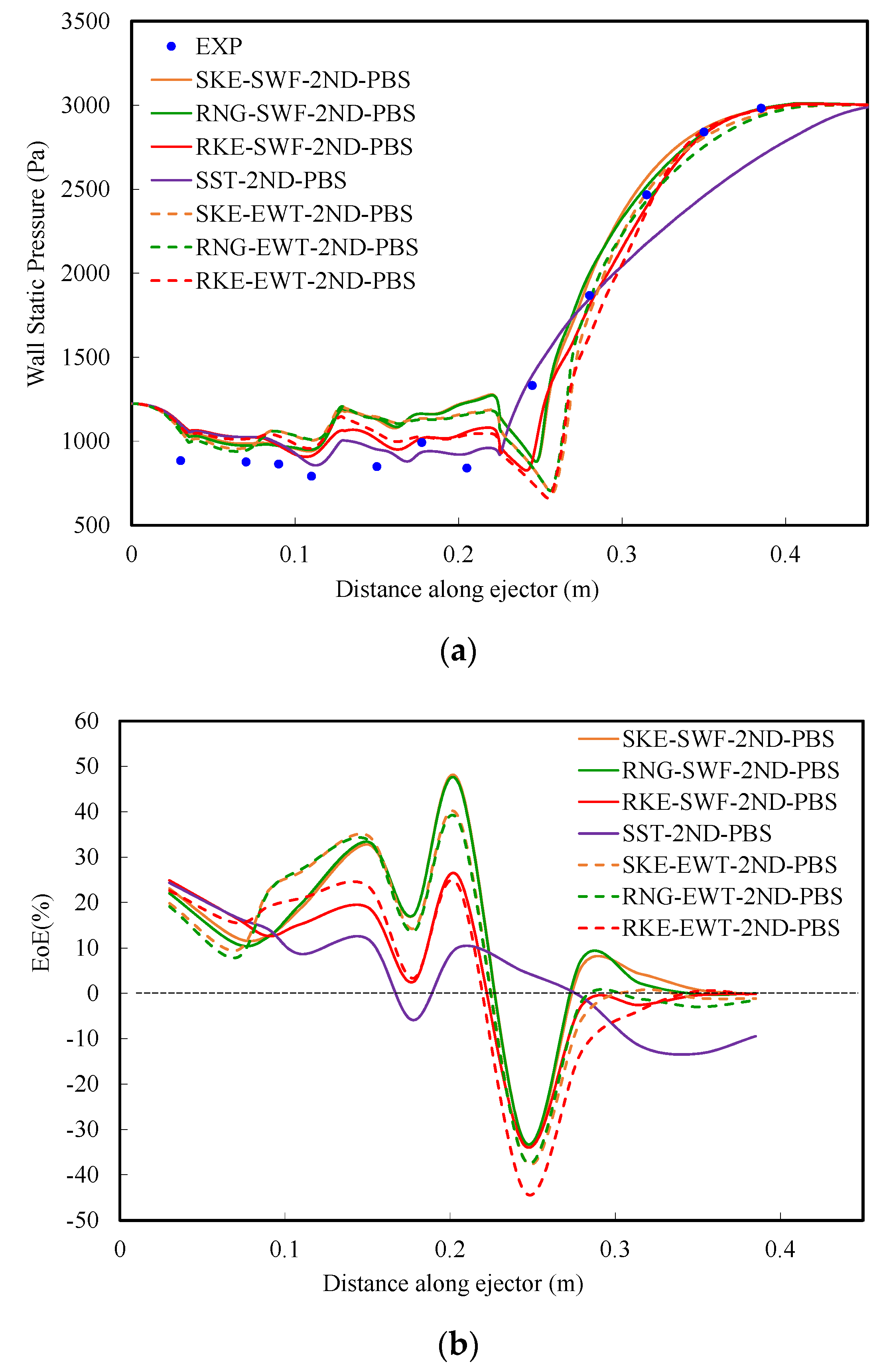 Atmosphere 13 00144 g007