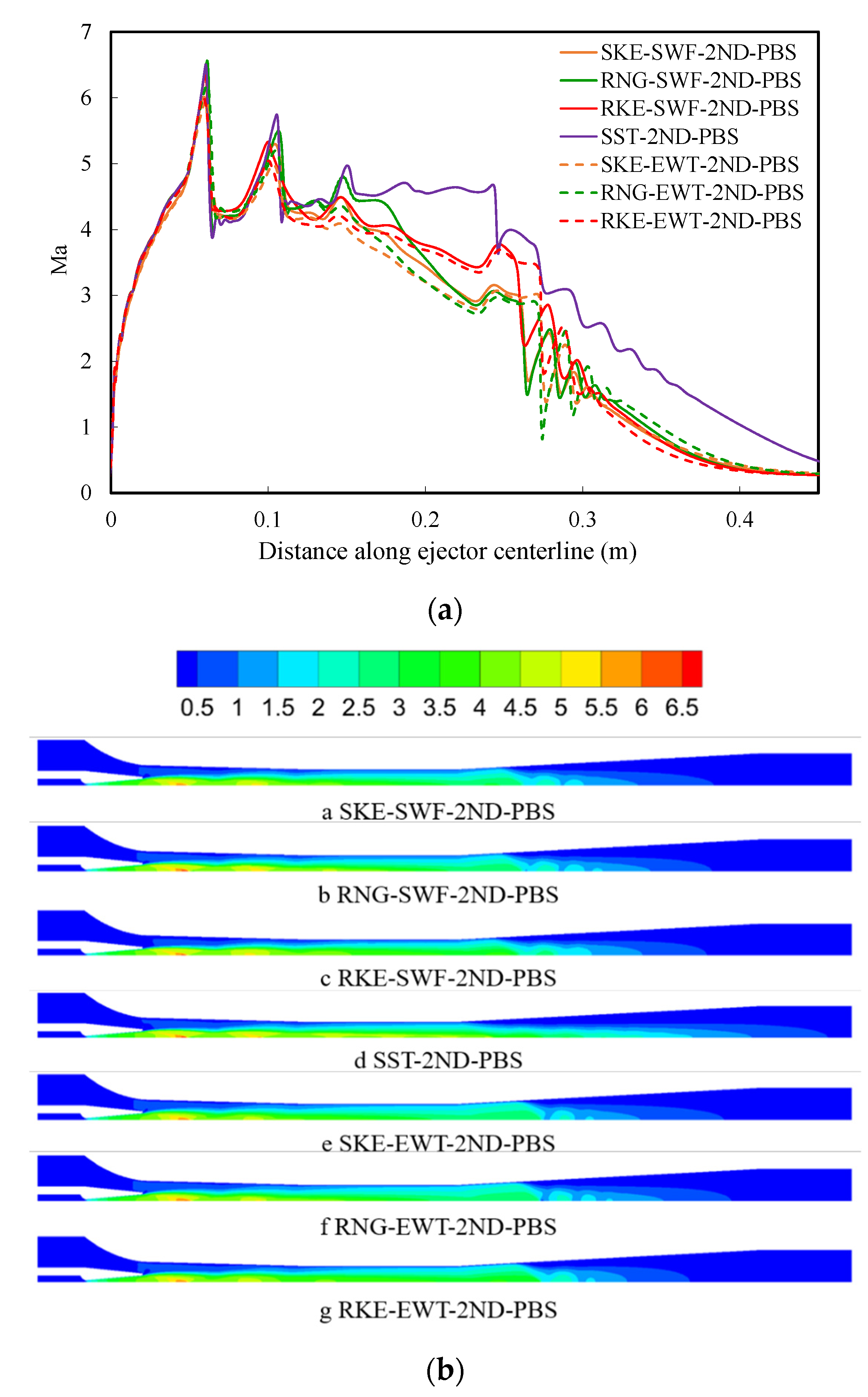 Atmosphere 13 00144 g008