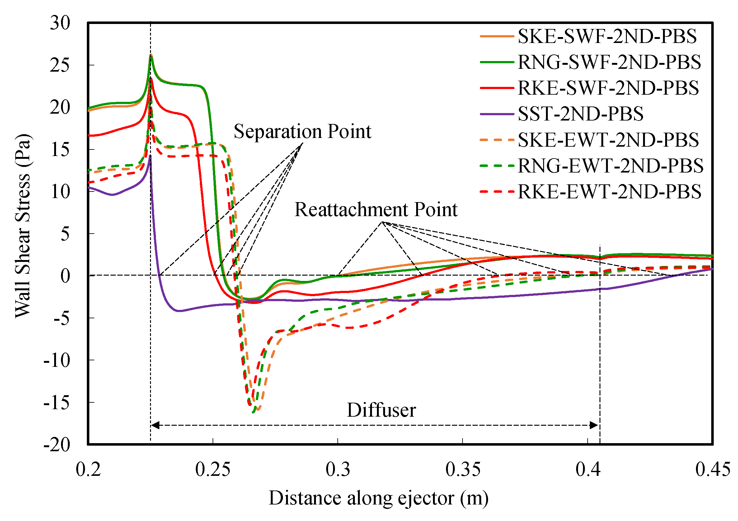 Atmosphere 13 00144 g010