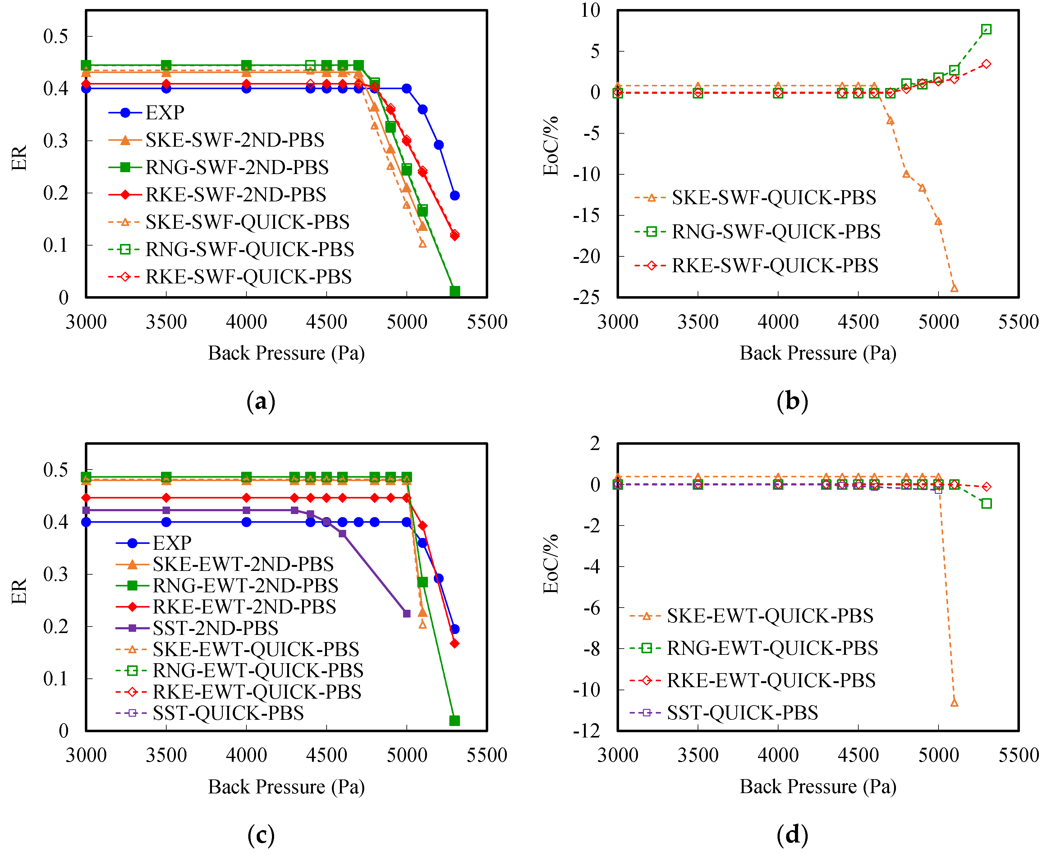 Atmosphere 13 00144 g011