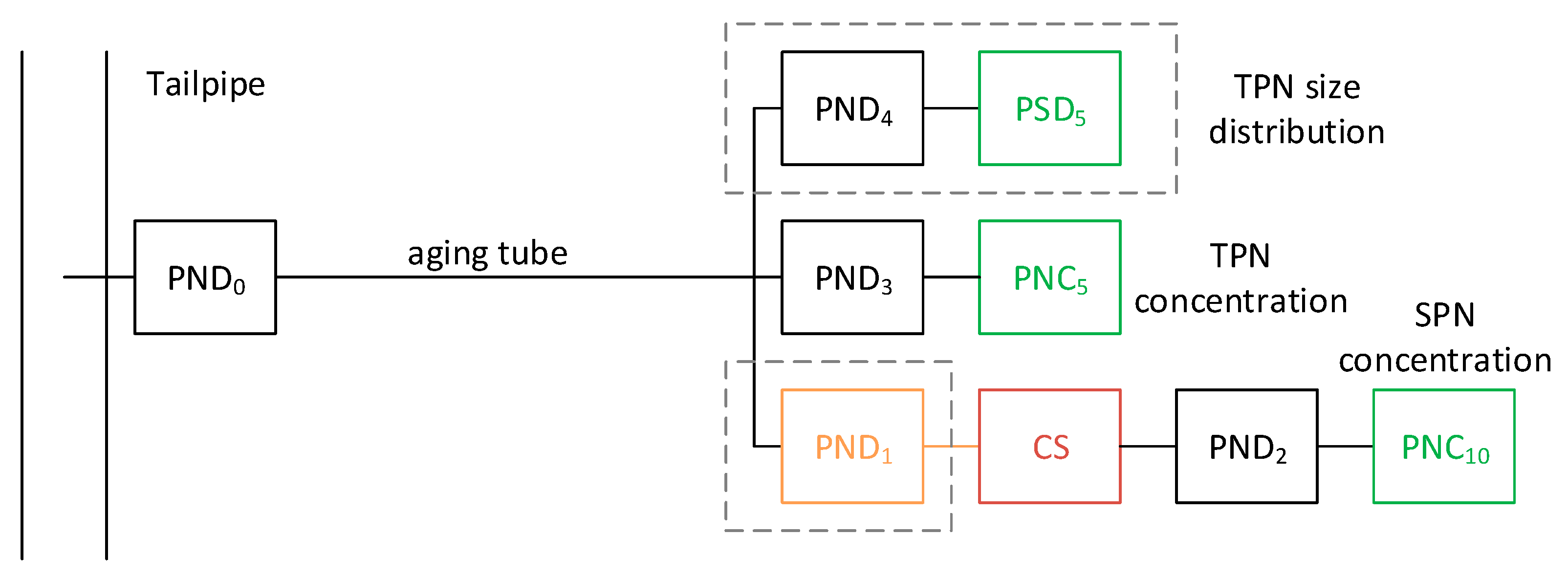 Atmosphere 13 00155 g002