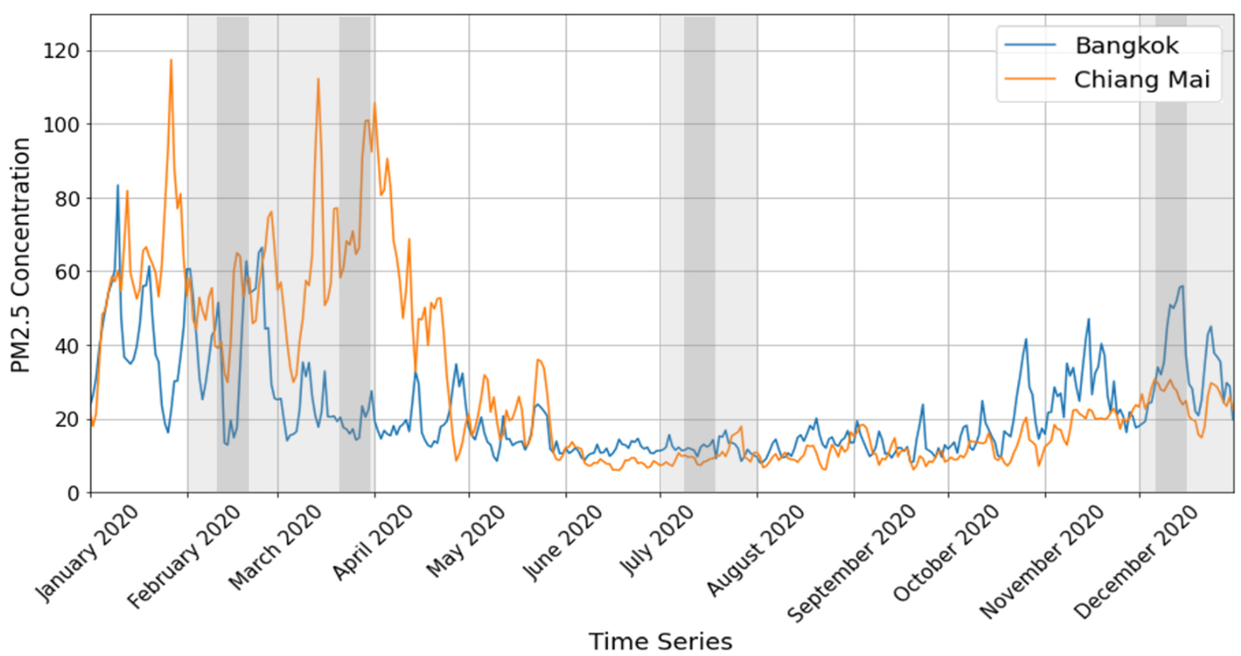 Atmosphere 13 00161 g003