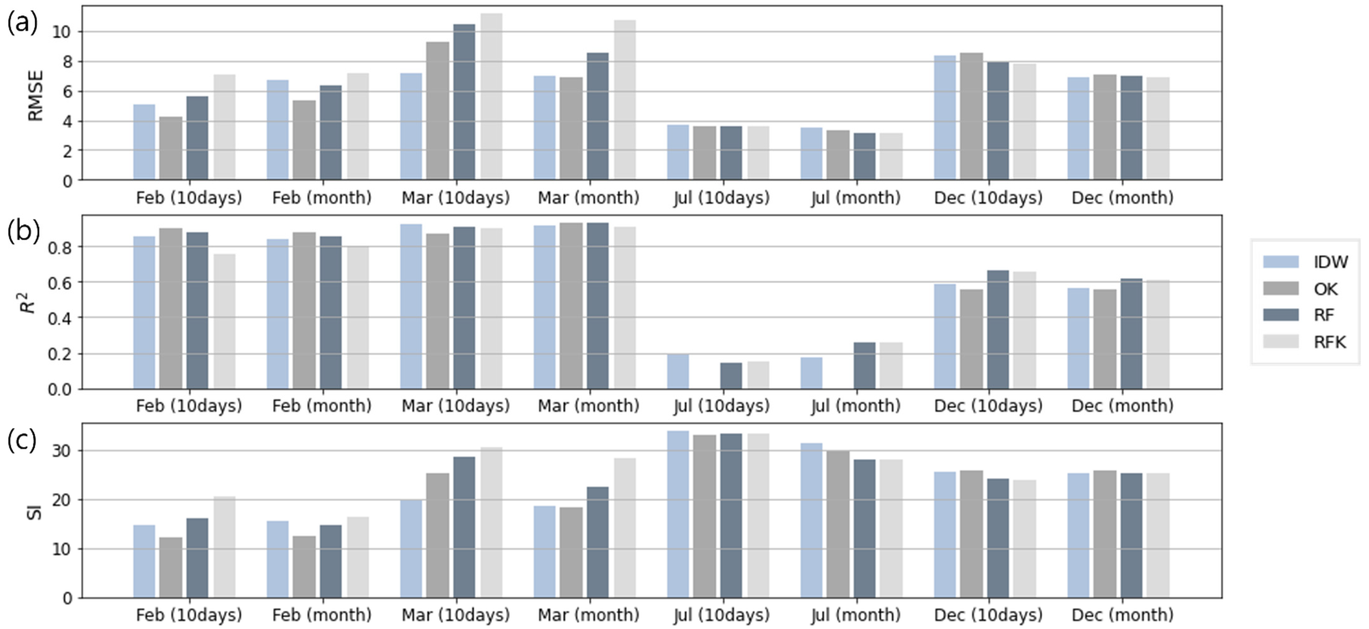 Atmosphere 13 00161 g008