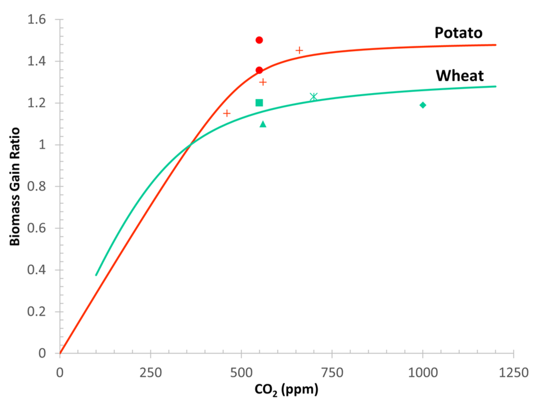 Atmosphere 13 00163 g002