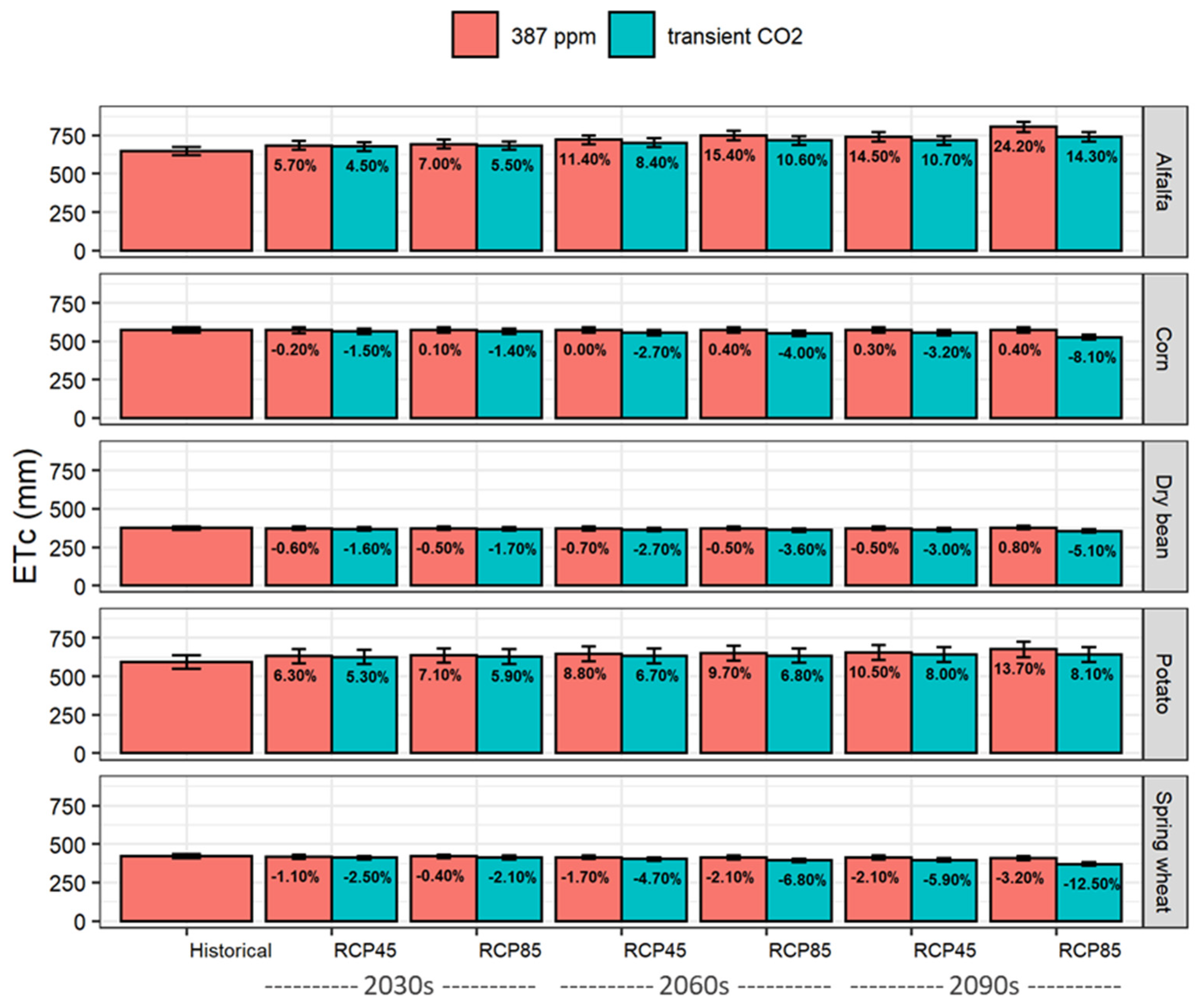 Atmosphere 13 00163 g007