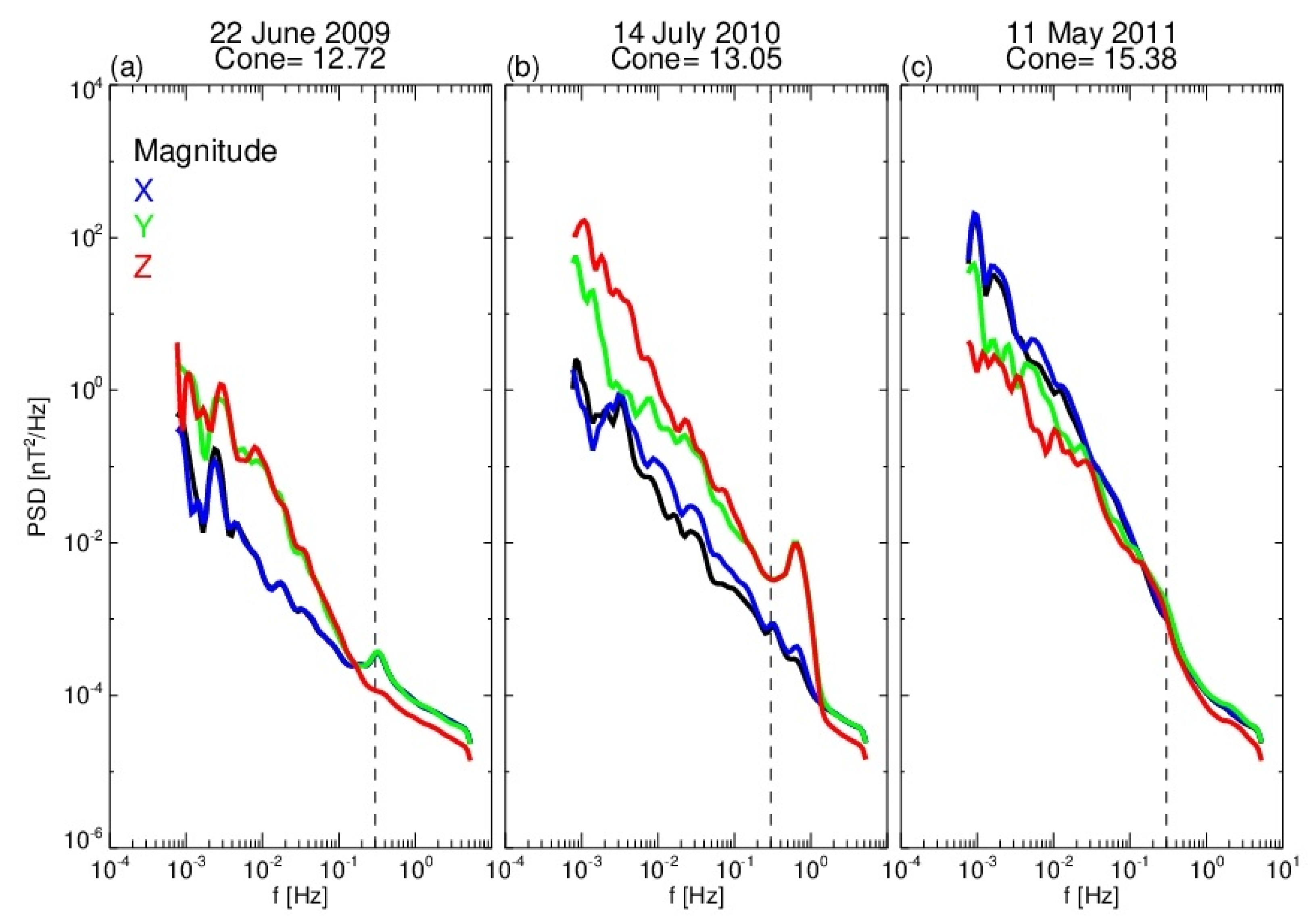 Atmosphere 13 00173 g002