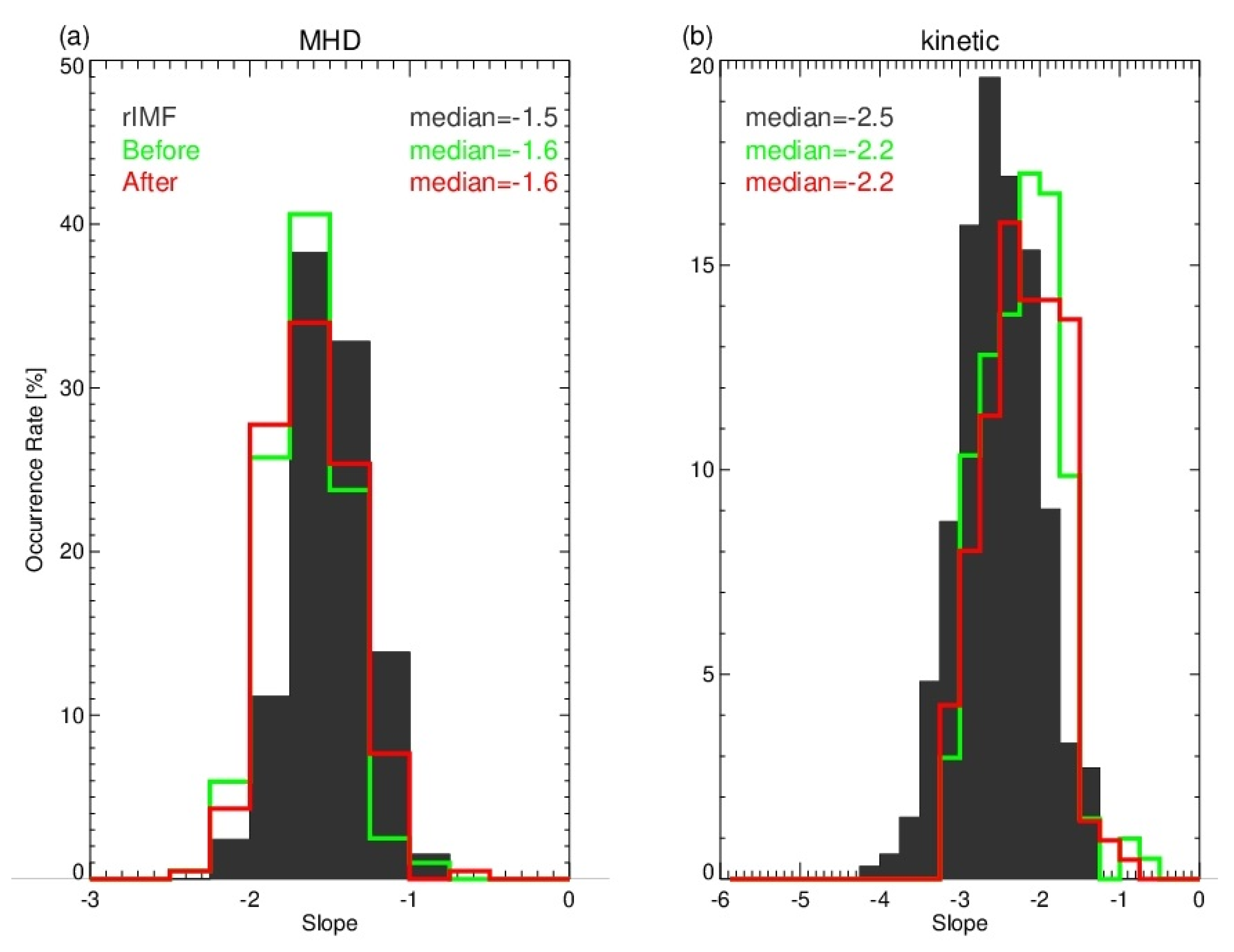 Atmosphere 13 00173 g004