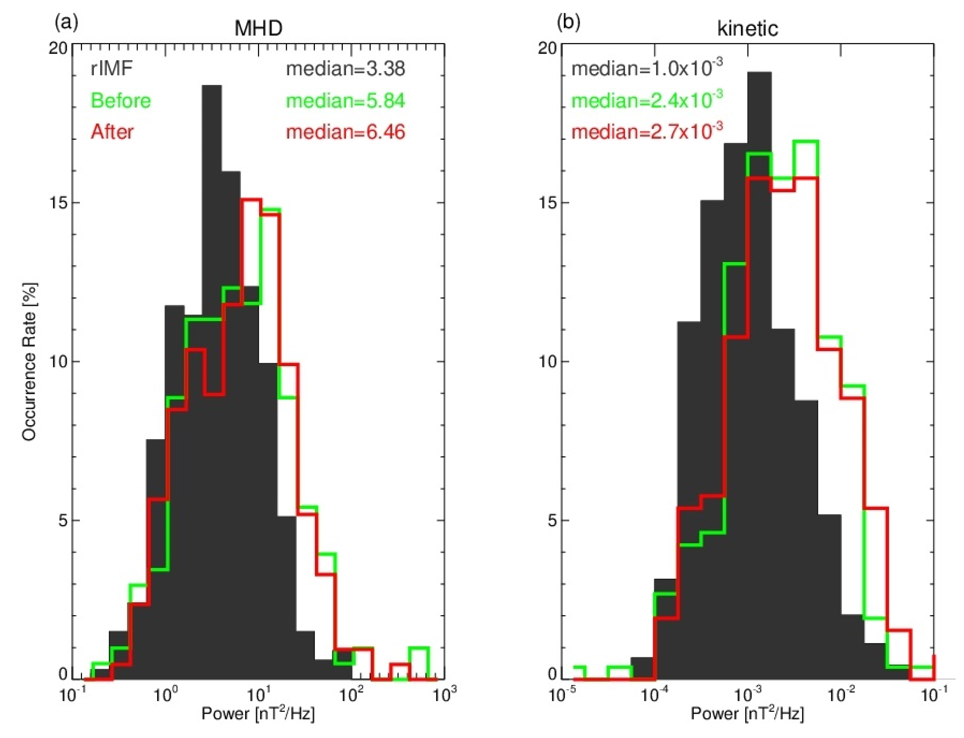 Atmosphere 13 00173 g005