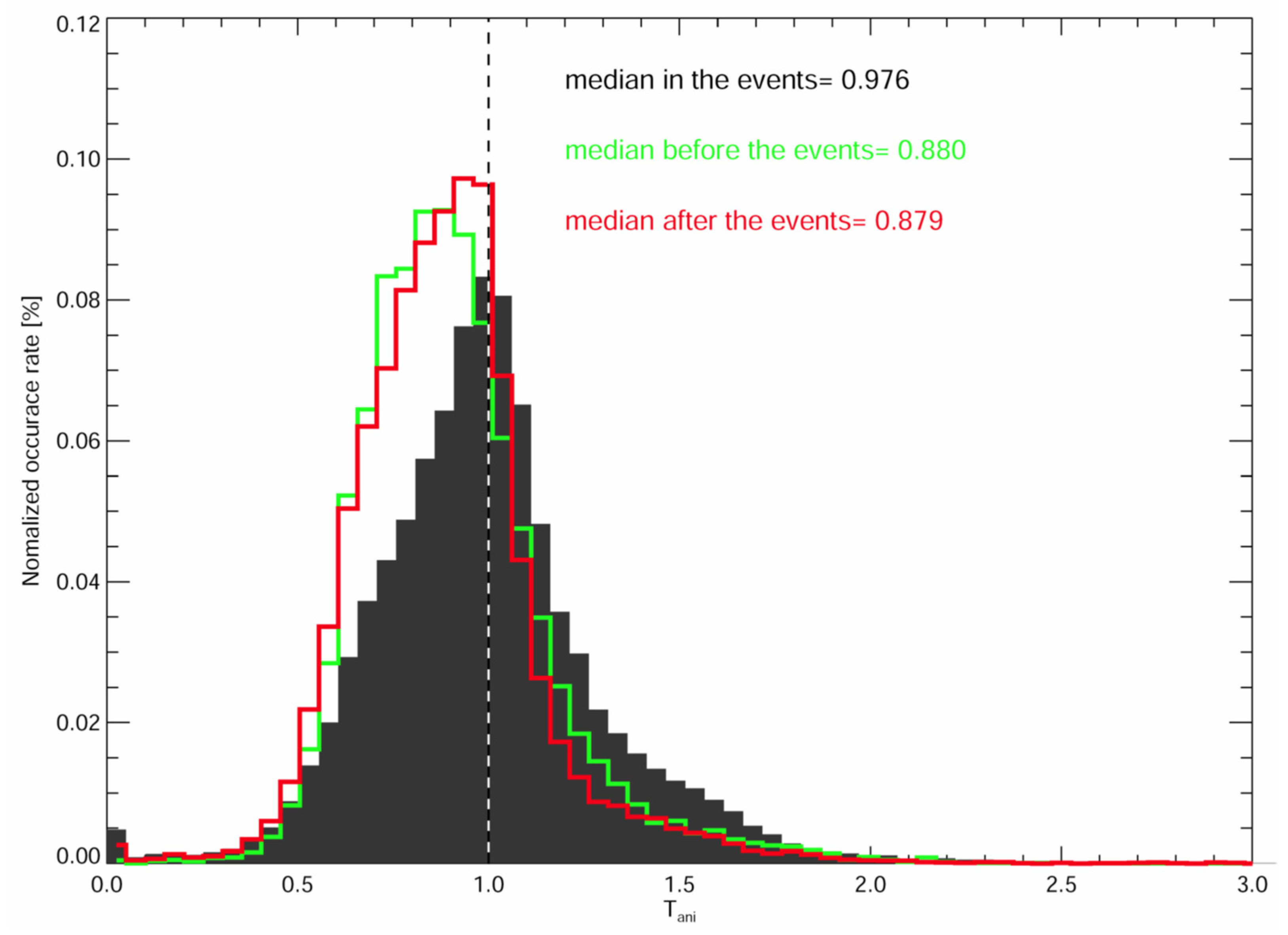 Atmosphere 13 00173 g006