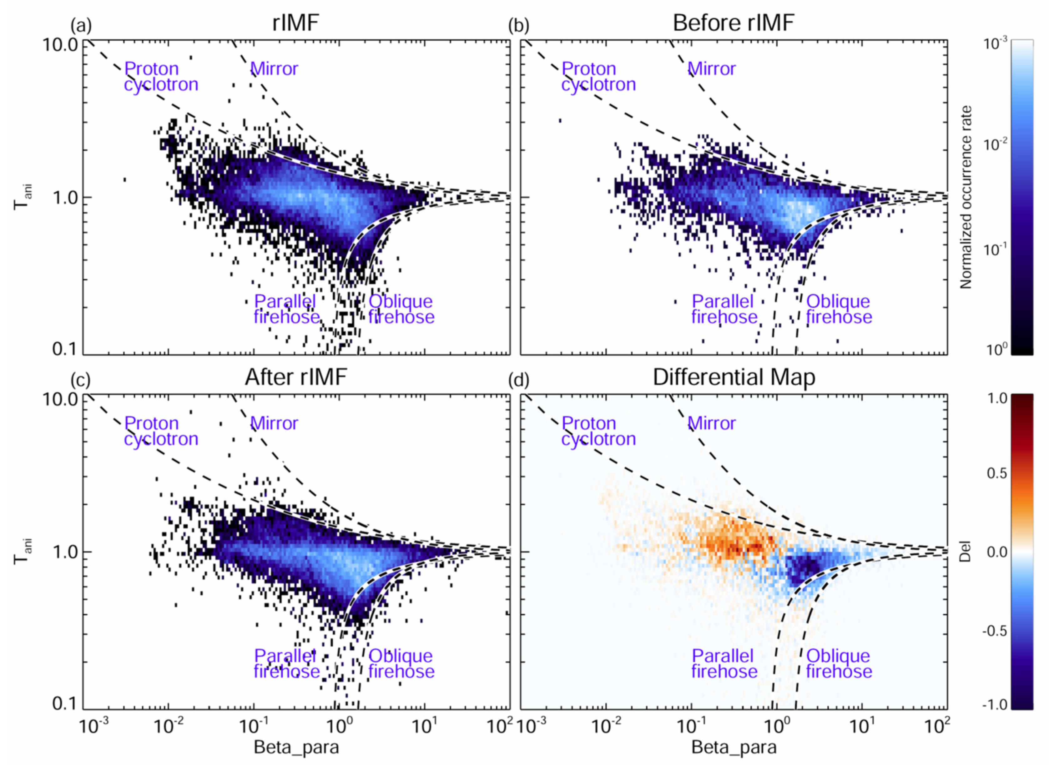 Atmosphere 13 00173 g007