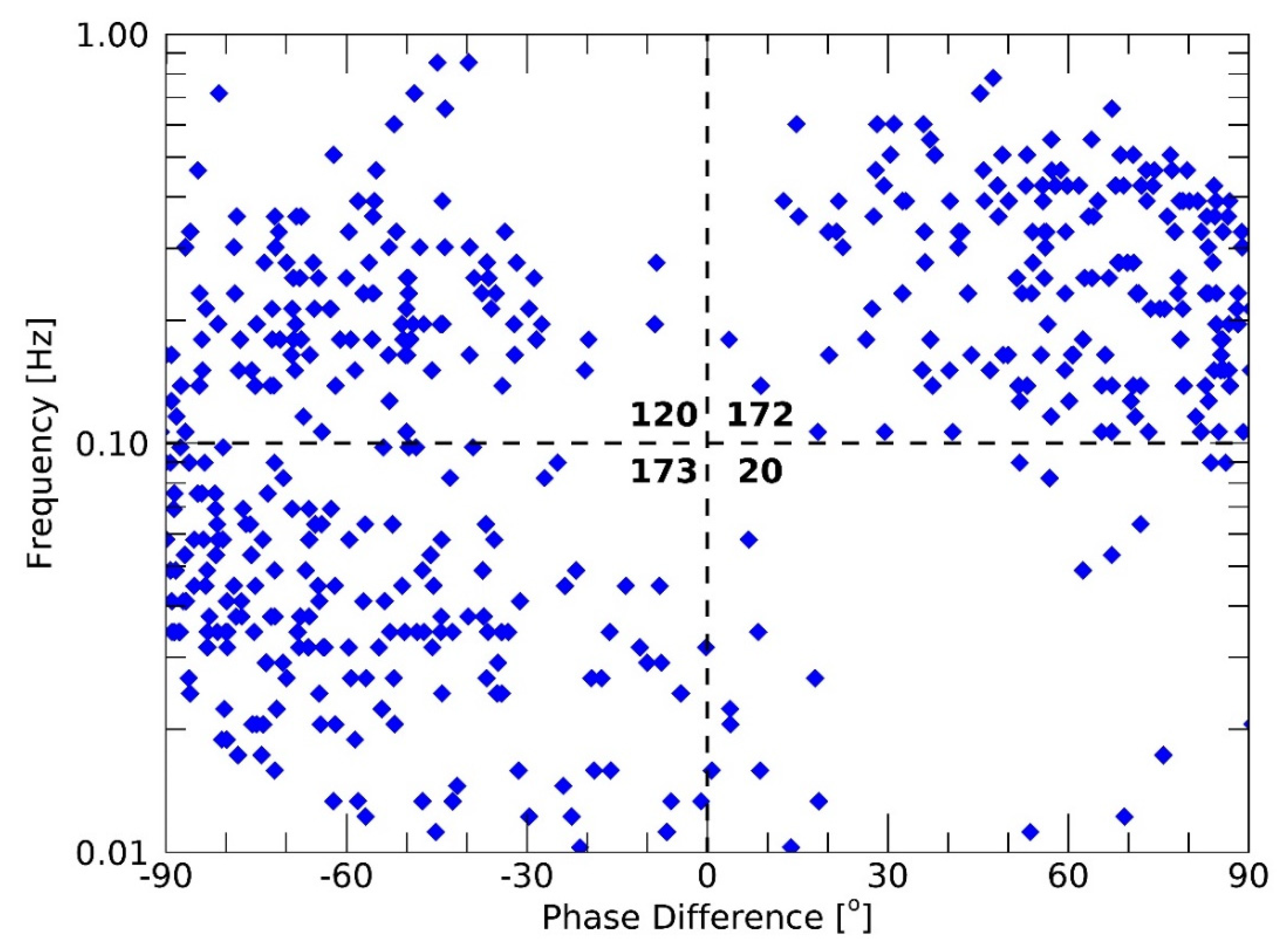 Atmosphere 13 00173 g008