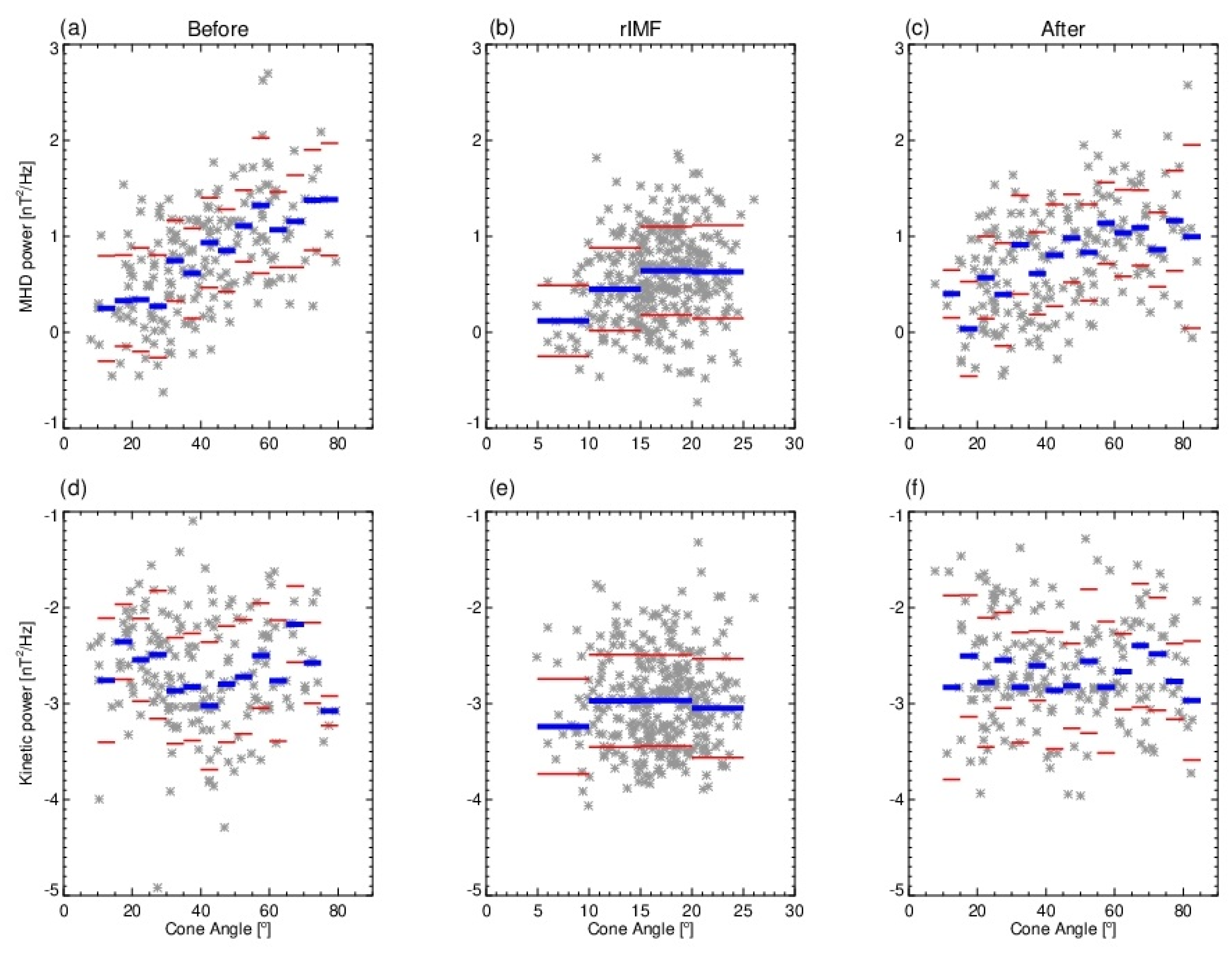 Atmosphere 13 00173 g009