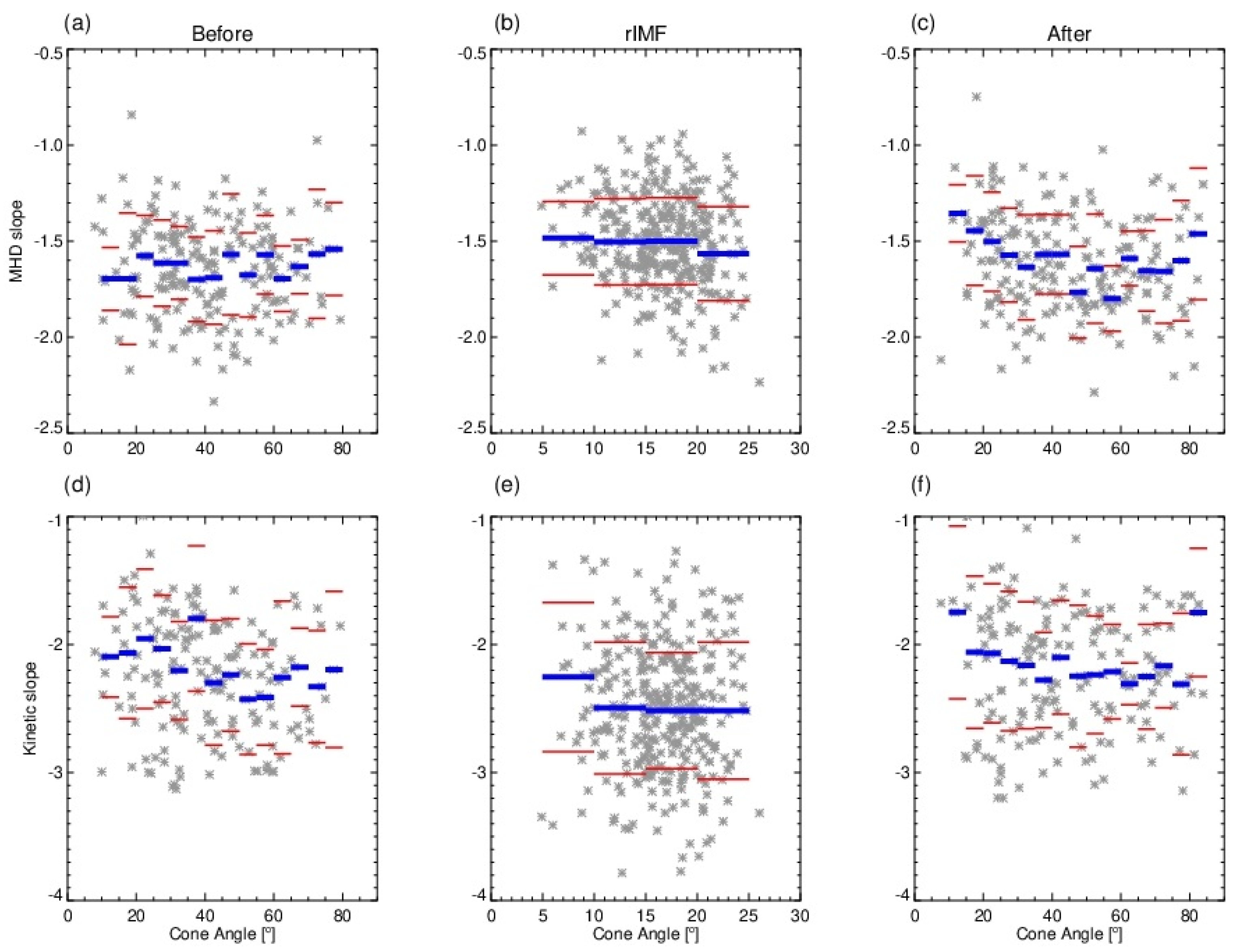 Atmosphere 13 00173 g010