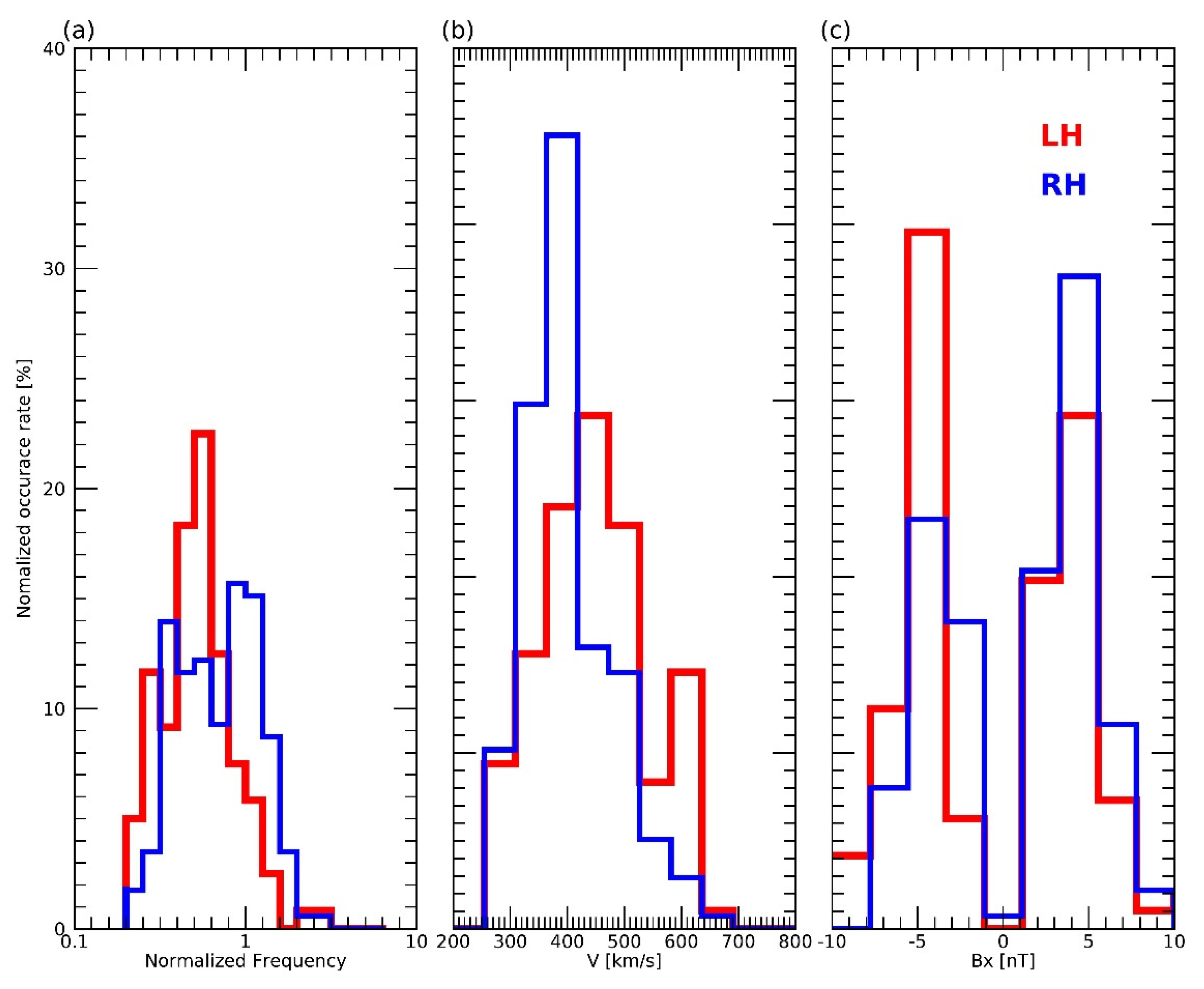 Atmosphere 13 00173 g011