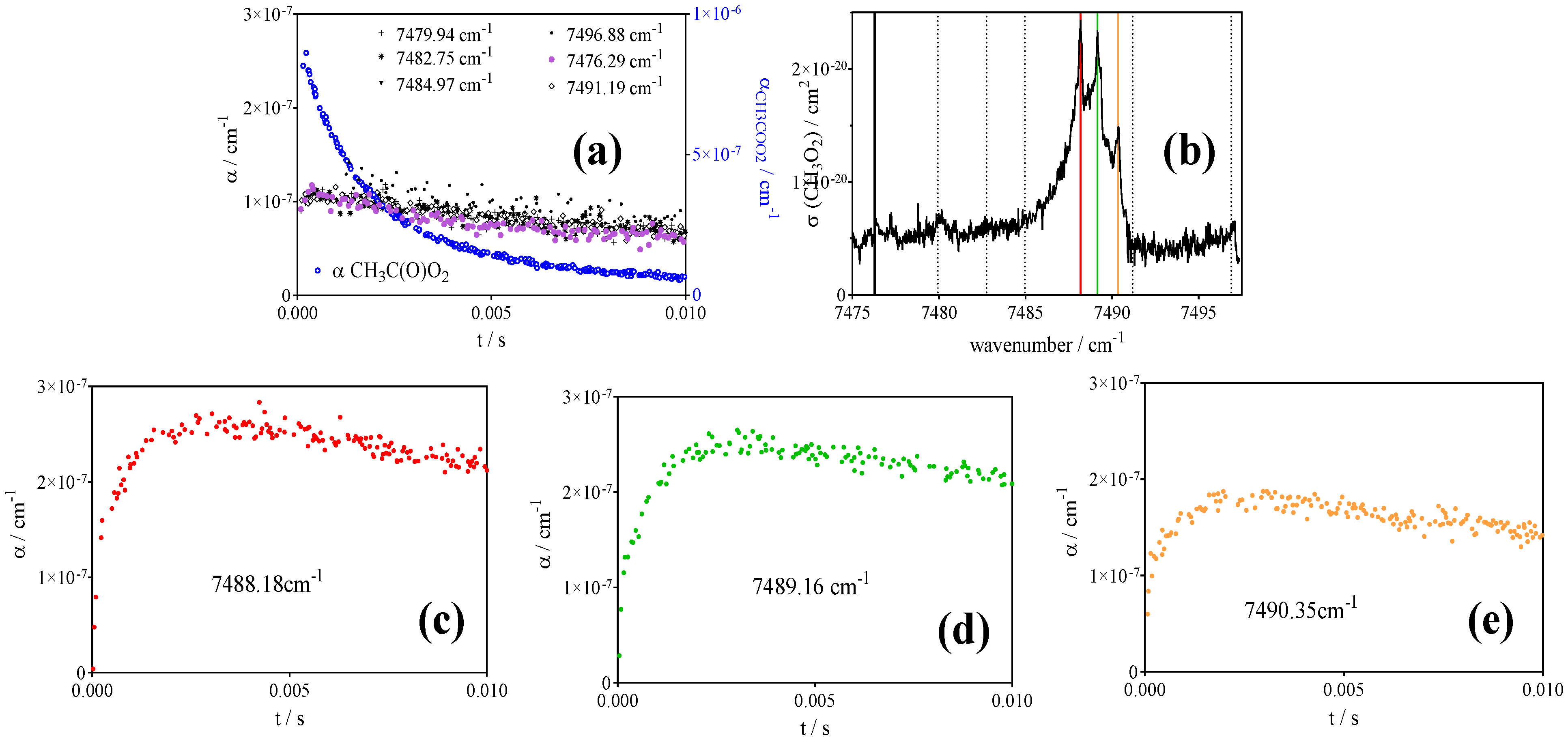 Atmosphere 13 00186 g003