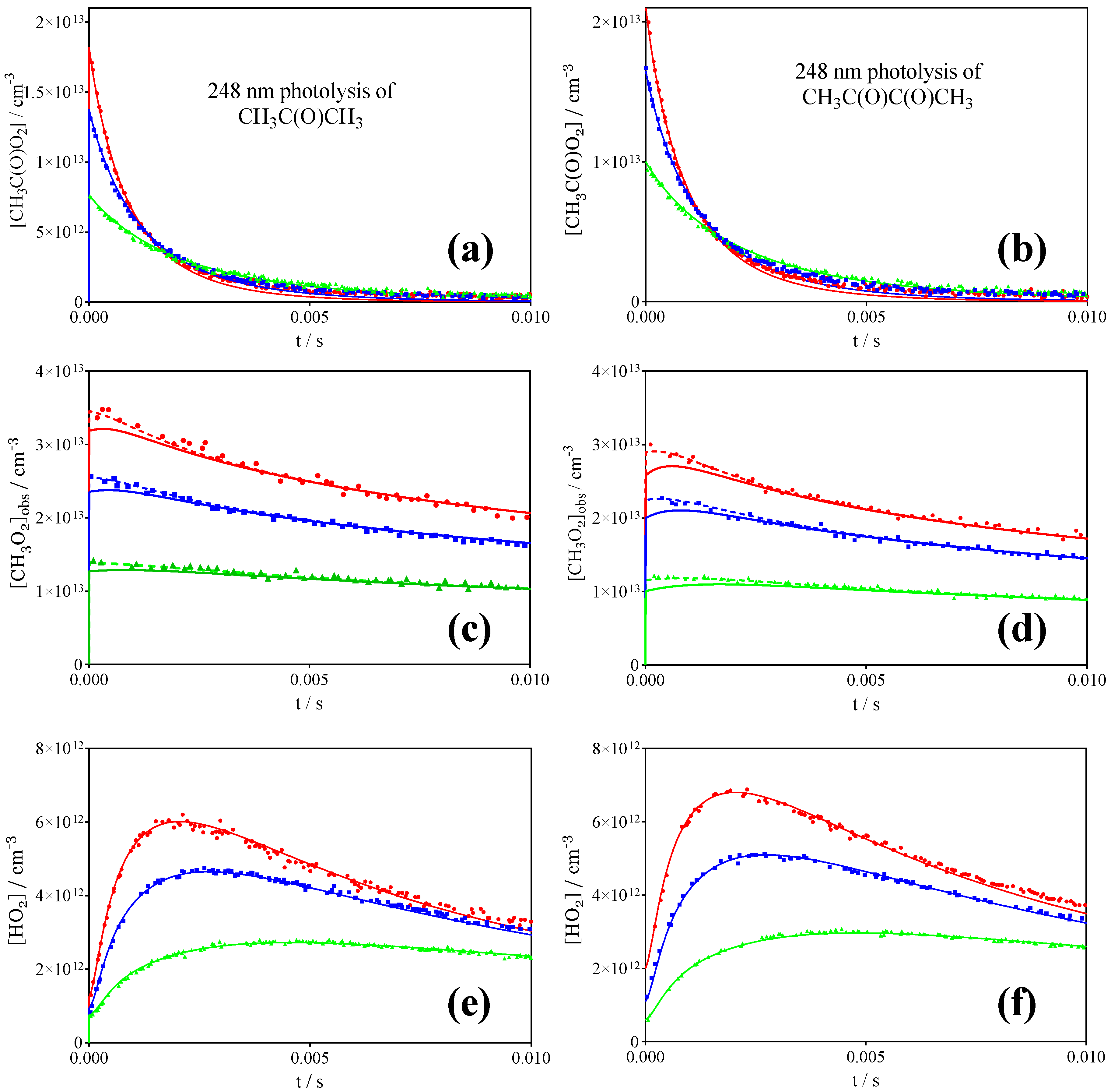 Atmosphere 13 00186 g006