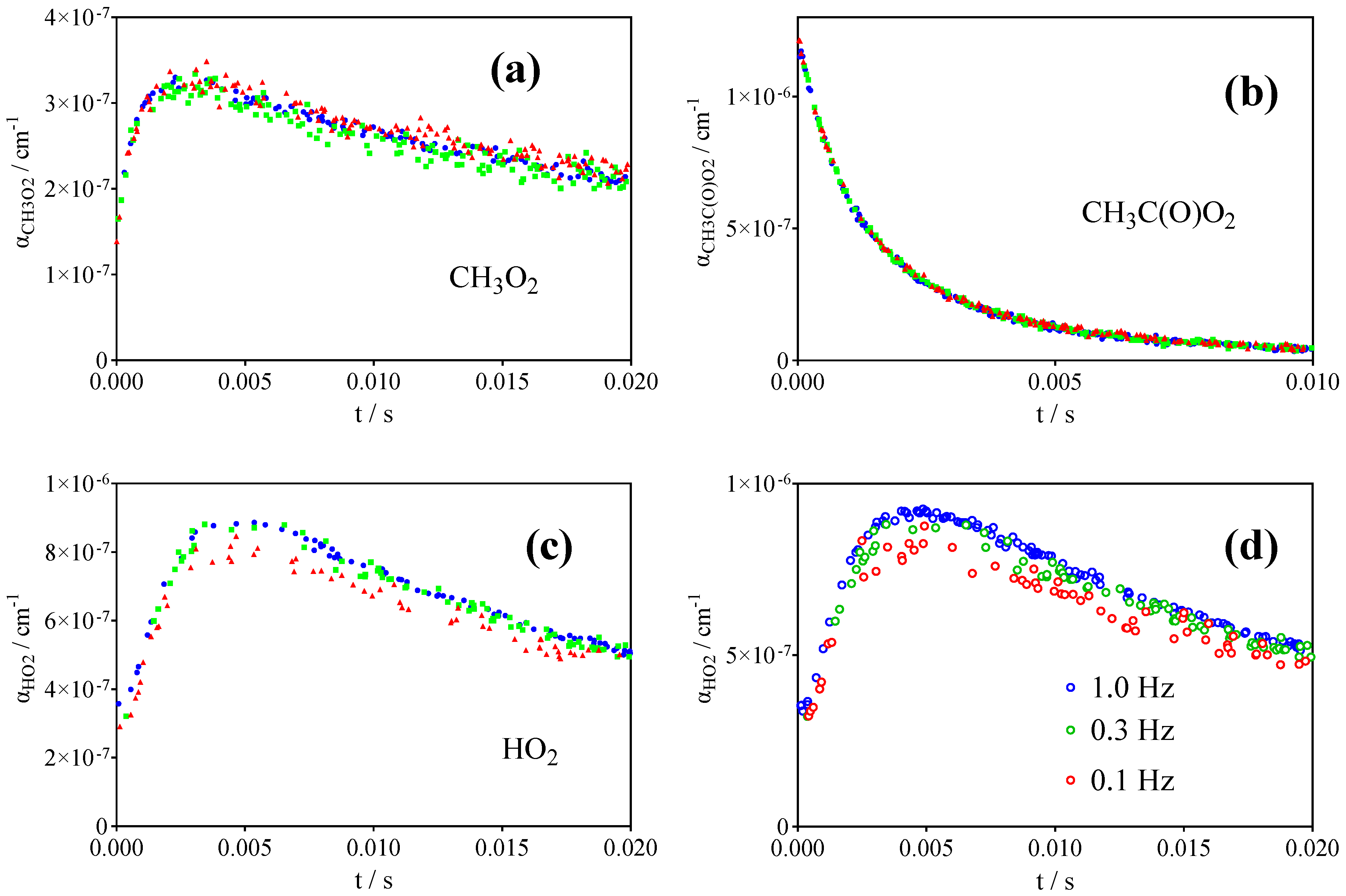 Atmosphere 13 00186 g010