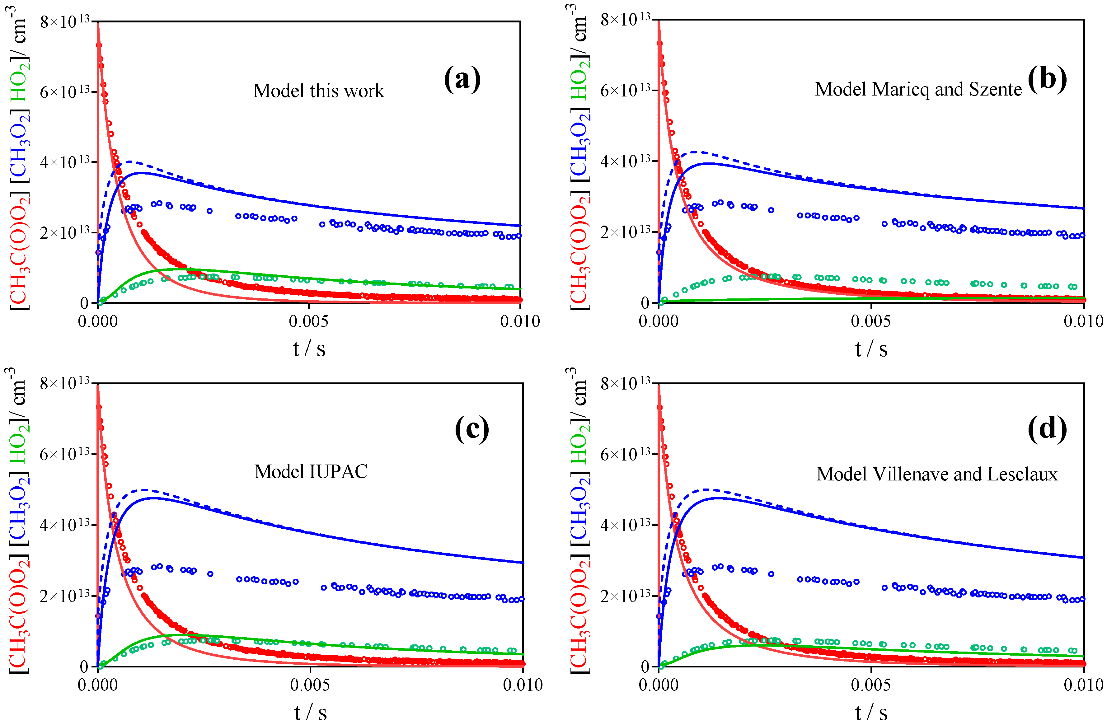 Atmosphere 13 00186 g011