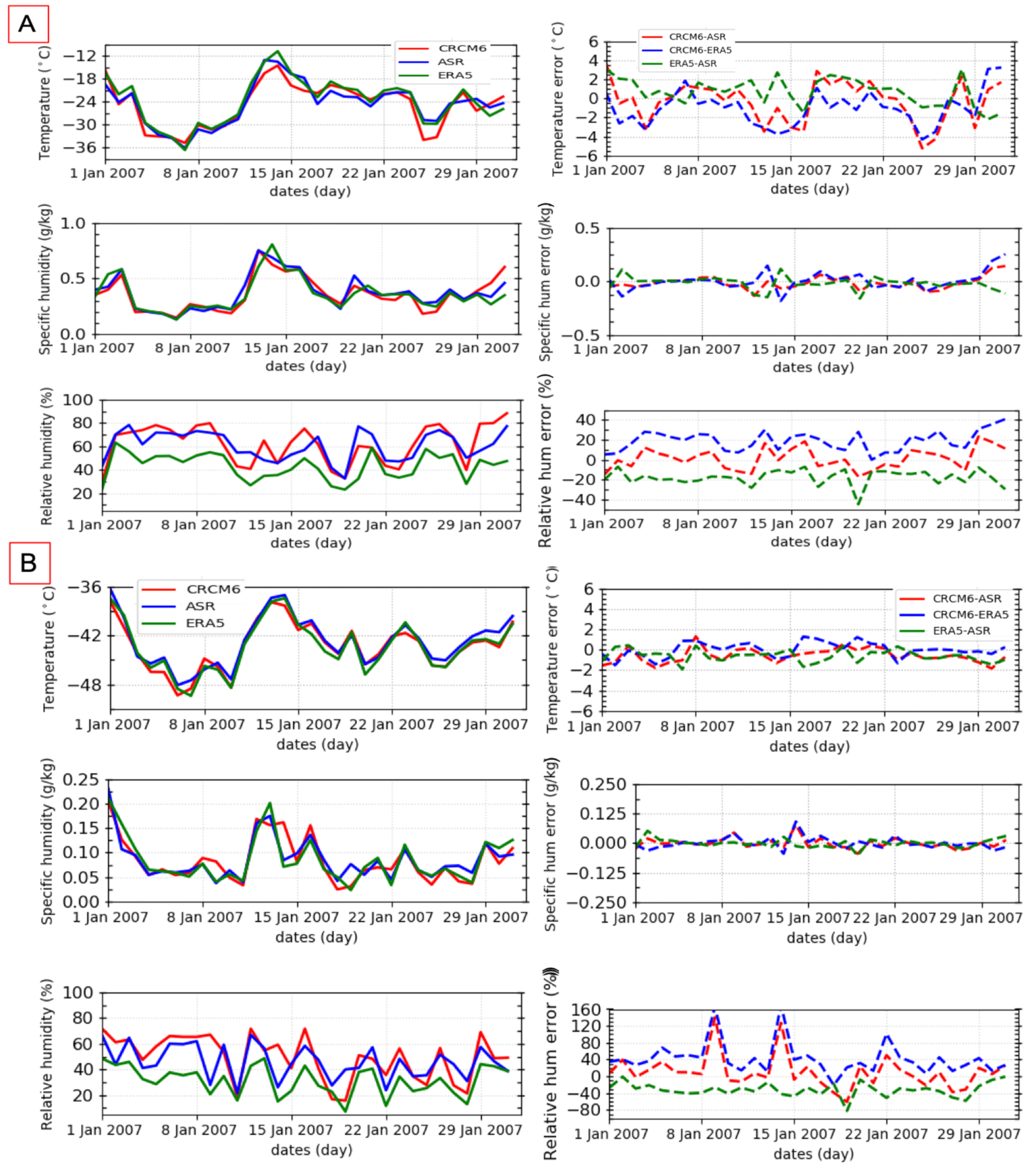 Atmosphere 13 00187 g003