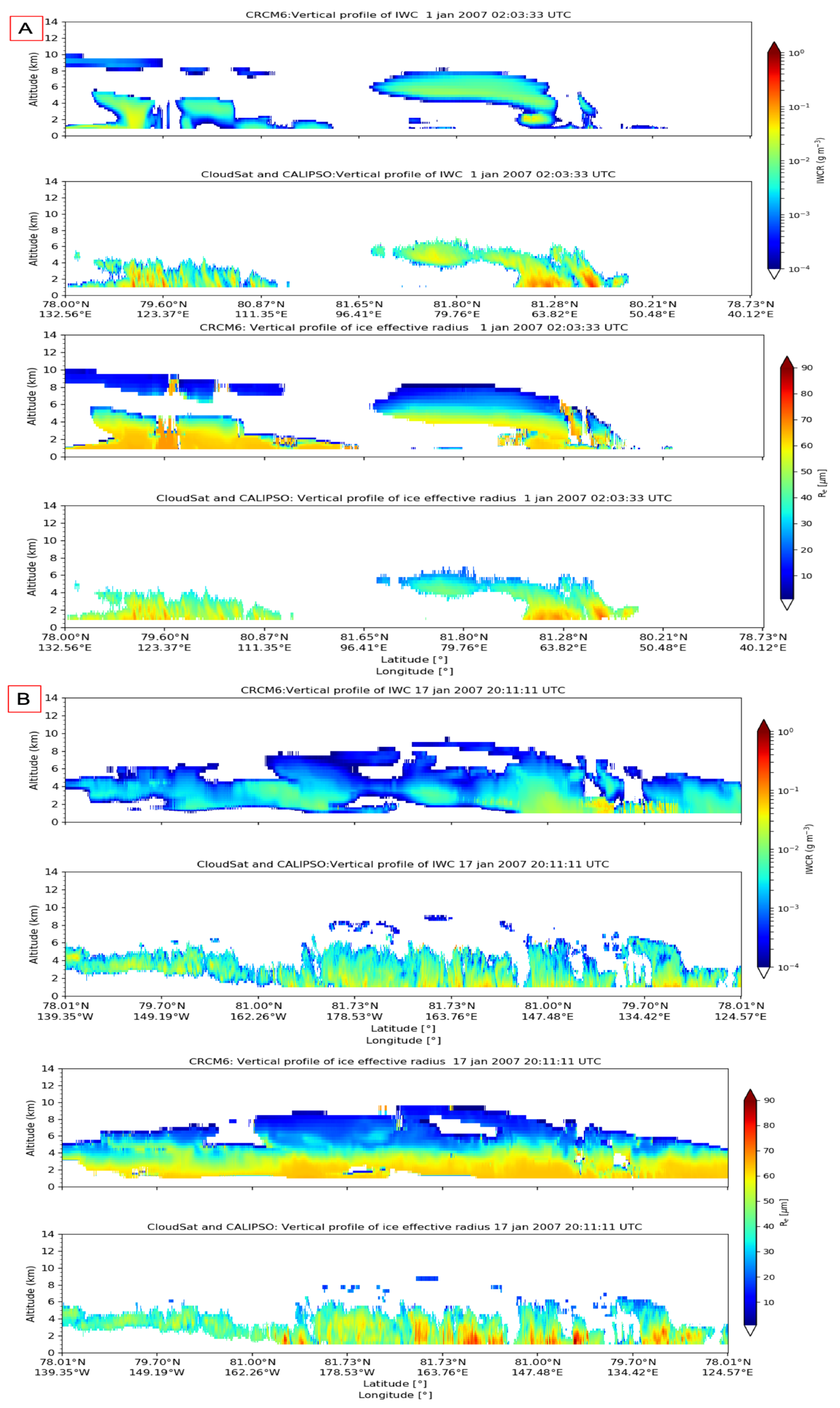 Atmosphere 13 00187 g005
