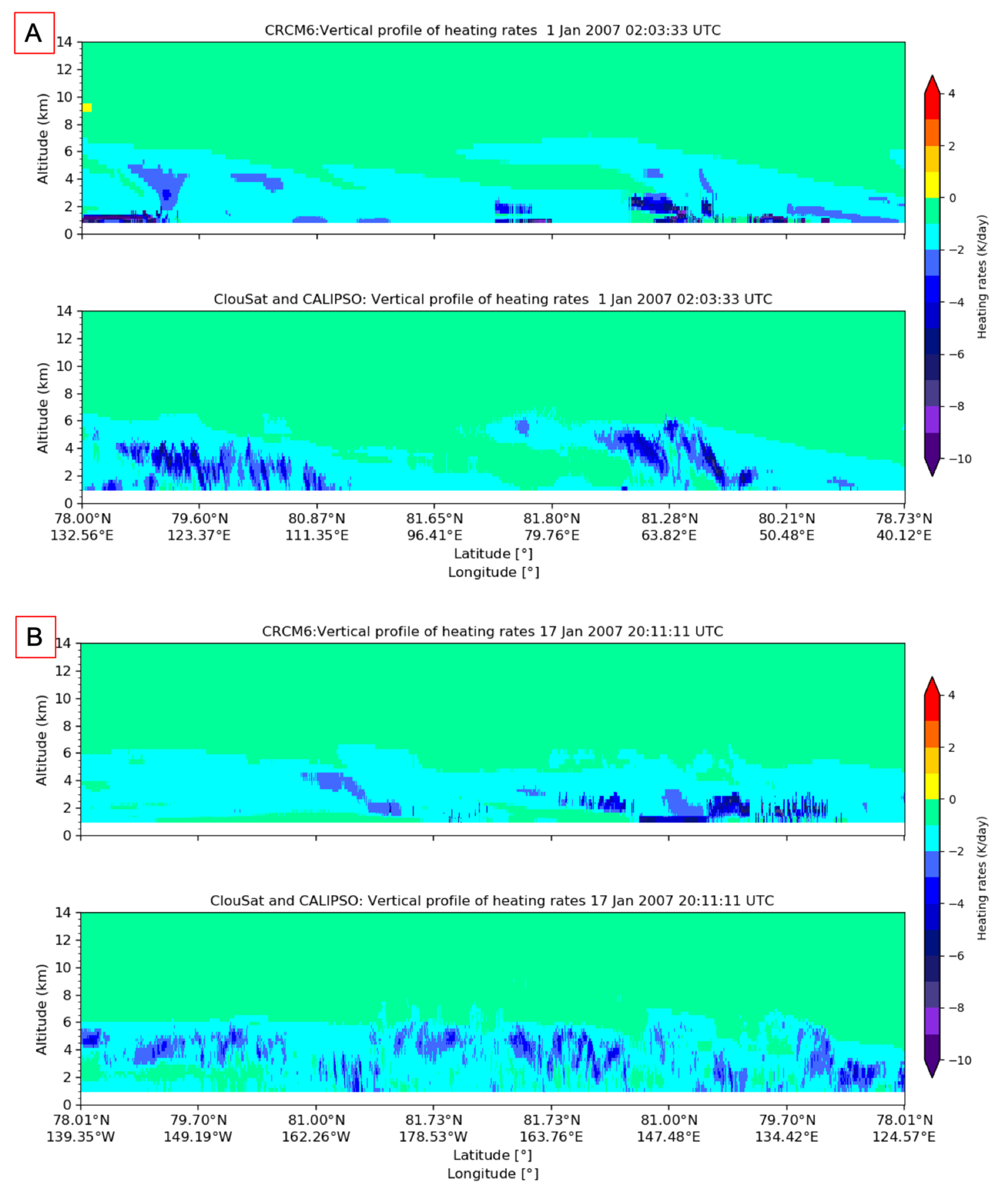 Atmosphere 13 00187 g010