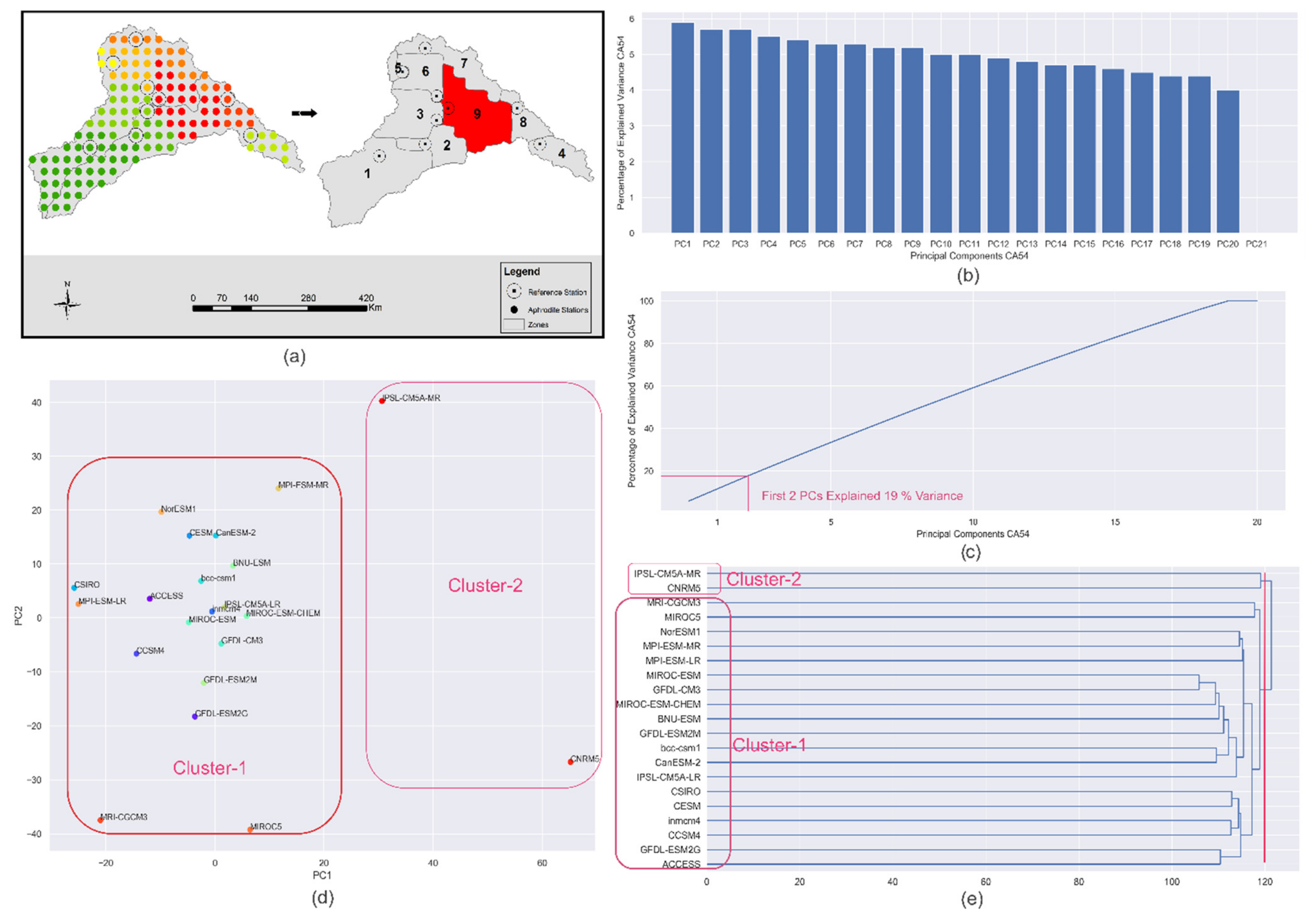Atmosphere 13 00190 g003