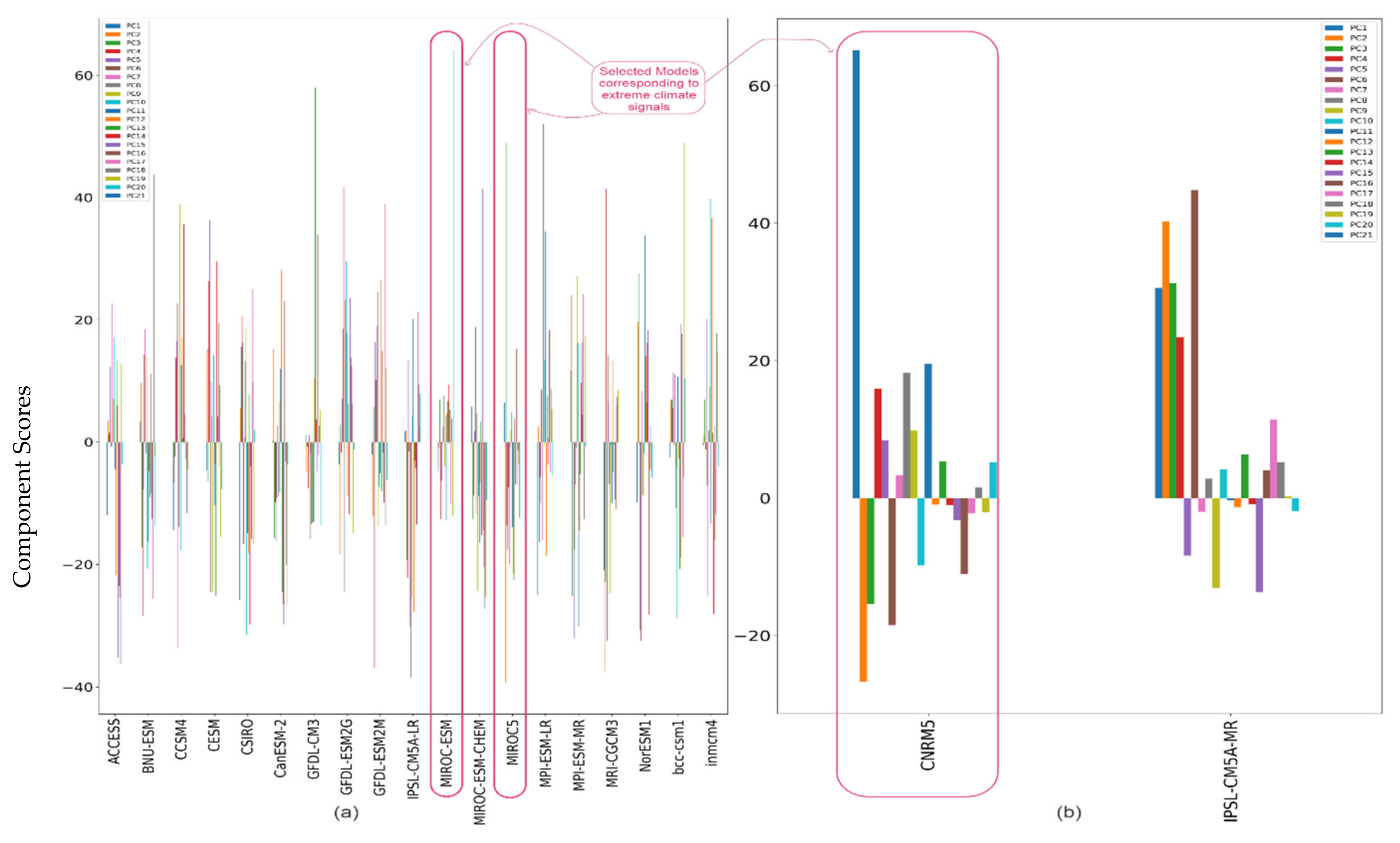 Atmosphere 13 00190 g004