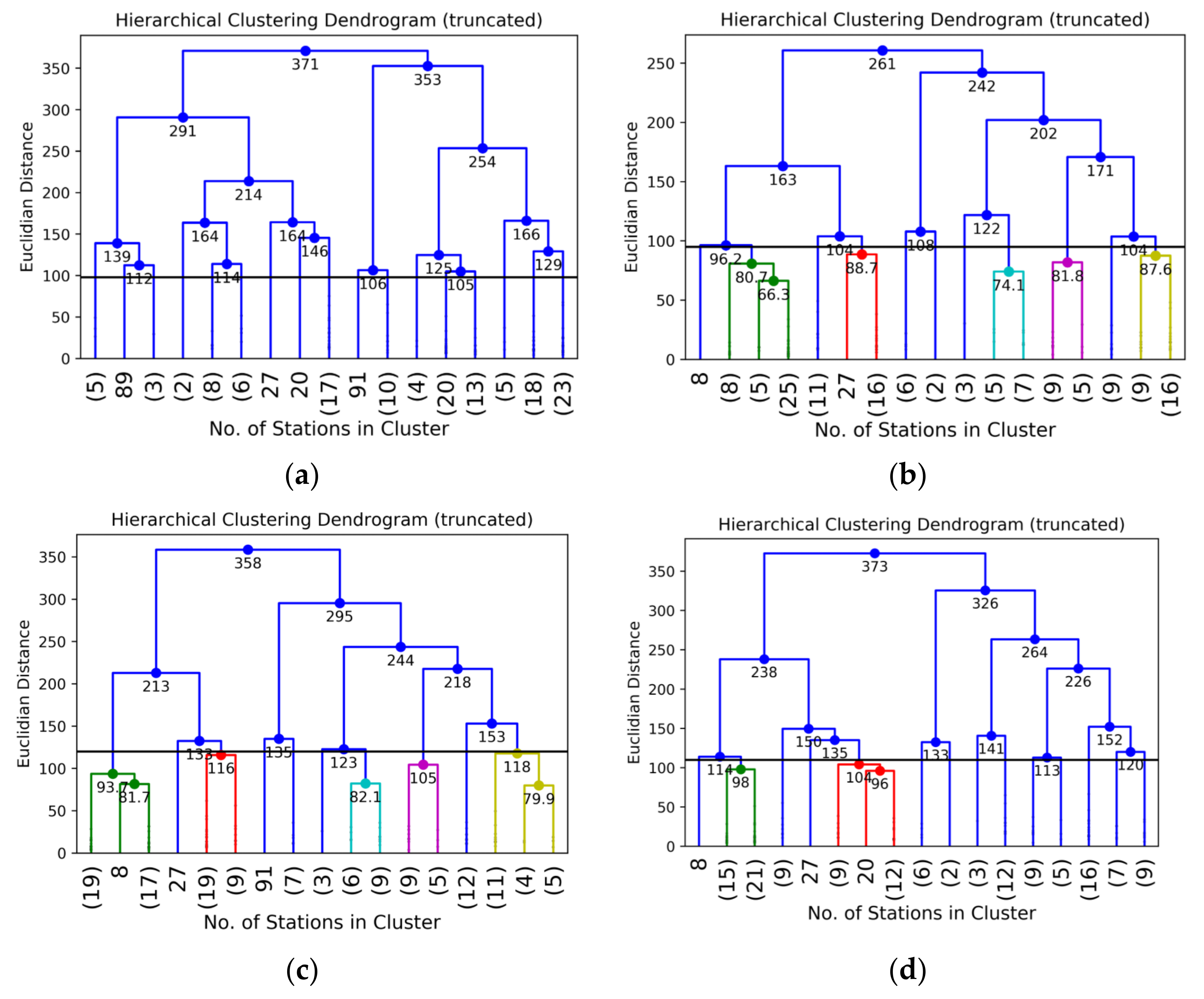 Atmosphere 13 00190 g006