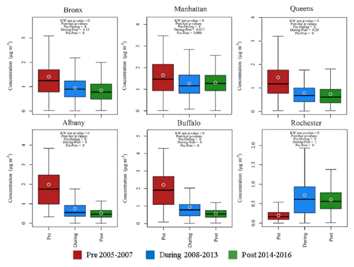Atmosphere 13 00193 g004