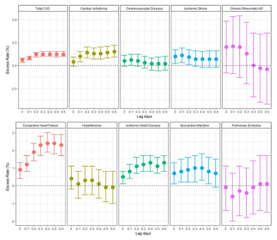Atmosphere 13 00193 g005