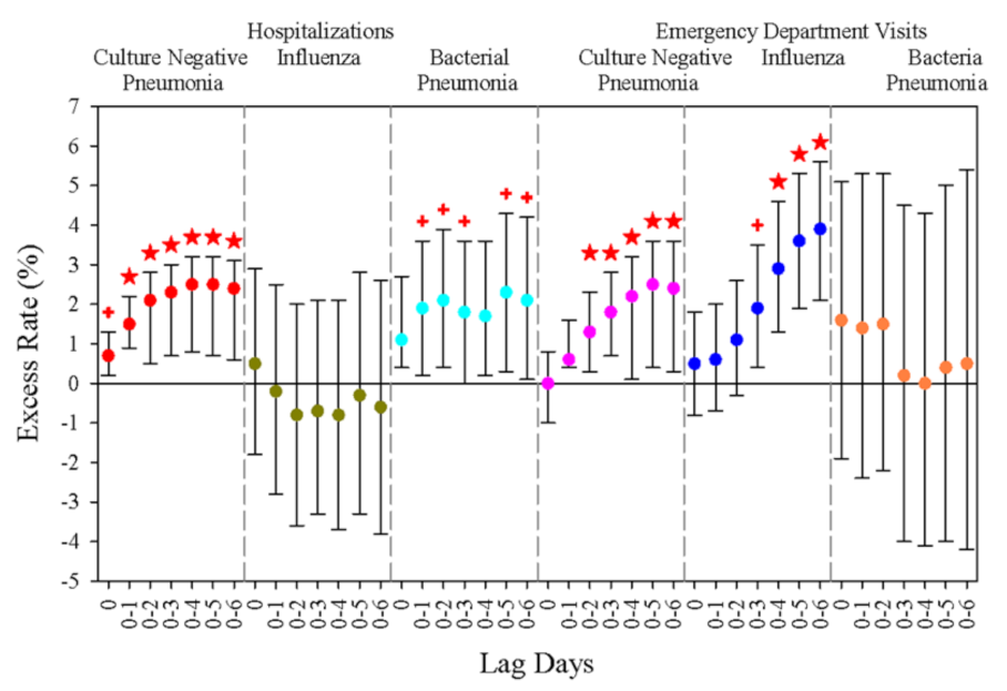 Atmosphere 13 00193 g008