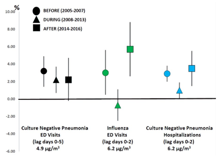 Atmosphere 13 00193 g009