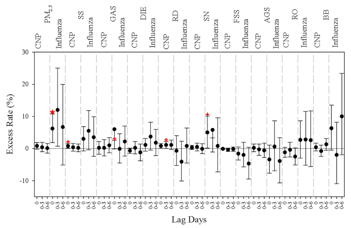 Atmosphere 13 00193 g010
