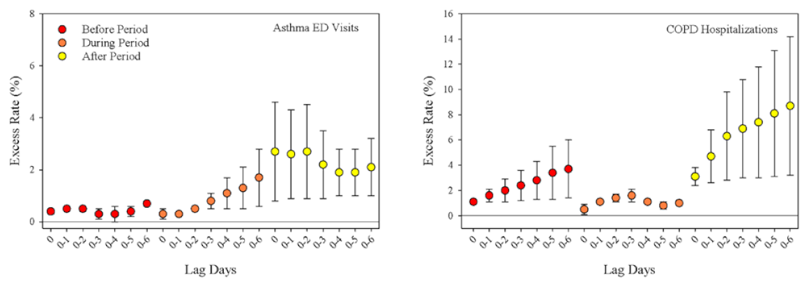Atmosphere 13 00193 g011